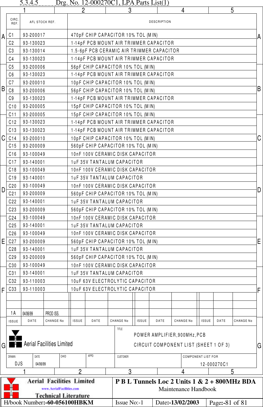 P B L Tunnels Loc 2 Units 1 &amp; 2 + 800MHz BDA Maintenance Handbook H/book Number:-60-056100HBKM Issue No:-1 Date:-13/02/2003 Page:-81 of 81  5.3.4.5 Drg. No. 12-000270C1, LPA Parts List(1) CIRC. DESCRIPTIONAFL STOCK REF.REF.CHANGE NoCHANGE NoCHANGE NoCHANGE No DATEDATEDATEDATE ISSUEISSUEISSUEISSUE1 2 3 4 554321ABCDEFGABCDEFGAerial Facilities LimitedDRAWN DATE APPDCHKD CUSTOMERTITLECOMPONENT LIST FORPOWER AMPLIFIER,900MHz,PCBCIRCUIT COMPONENT LIST (SHEET 1 OF 3)12-000270C11ADJS04/06/9904/06/99 PROD ISS.C2C4C5C393-200017C1 470pF CHIP CAPACITOR 10% TOL (MIN)C9C10C7C8C6C20C18C19C17C16C14C15C12C13C11C21C23C24C221-14pF PCB MOUNT AIR TRIMMER CAPACITOR93-1300231.5-6pF PCB CERAMIC AIR TRIMMER CAPACITOR93-1300141-14pF PCB MOUNT AIR TRIMMER CAPACITOR93-13002356pF CHIP CAPACITOR 10% TOL (MIN)93-2000061-14pF PCB MOUNT AIR TRIMMER CAPACITOR10pF CHIP CAPACITOR 10% TOL (MIN)93-20001056pF CHIP CAPACITOR 10% TOL (MIN)93-2000061-14pF PCB MOUNT AIR TRIMMER CAPACITOR15pF CHIP CAPACITOR 10% TOL (MIN)93-20000515pF CHIP CAPACITOR 10% TOL (MIN)93-2000051-14pF PCB MOUNT AIR TRIMMER CAPACITOR1-14pF PCB MOUNT AIR TRIMMER CAPACITOR93-200010 10pF CHIP CAPACITOR 10% TOL (MIN)93-200009 560pF CHIP CAPACITOR 10% TOL (MIN)10nF 100V CERAMIC DISK CAPACITOR93-1000491uF 35V TANTALUM CAPACITOR93-14000110nF 100V CERAMIC DISK CAPACITOR1uF 35V TANTALUM CAPACITOR10nF 100V CERAMIC DISK CAPACITOR560pF CHIP CAPACITOR 10% TOL (MIN)560pF CHIP CAPACITOR 10% TOL (MIN)1uF 35V TANTALUM CAPACITORC26C25C29C28C27C30C31C33C3210nF 100V CERAMIC DISK CAPACITOR1uF 35V TANTALUM CAPACITOR10nF 100V CERAMIC DISK CAPACITOR560pF CHIP CAPACITOR 10% TOL (MIN)1uF 35V TANTALUM CAPACITOR560pF CHIP CAPACITOR 10% TOL (MIN)10nF 100V CERAMIC DISK CAPACITOR1uF 35V TANTALUM CAPACITOR93-110003 10uF 63V ELECTROLYTIC CAPACITOR93-110003 10uF 63V ELECTROLYTIC CAPACITOR93-13002393-13002393-13002393-13002393-10004993-10004993-10004993-10004993-10004993-14000193-14000193-14000193-14000193-14000193-20000993-20000993-20000993-200009 