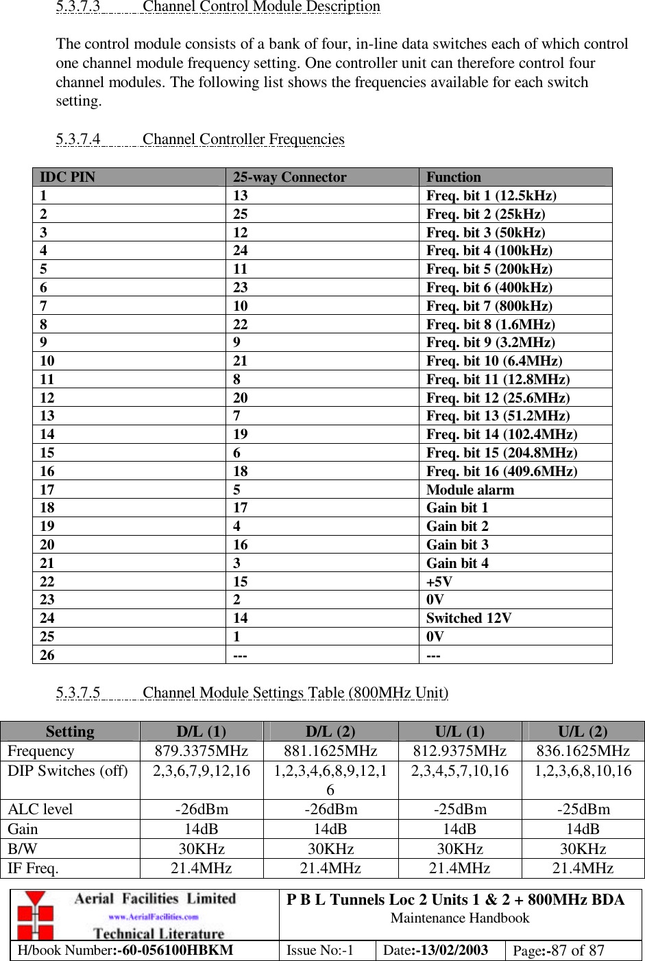 P B L Tunnels Loc 2 Units 1 &amp; 2 + 800MHz BDA Maintenance Handbook H/book Number:-60-056100HBKM Issue No:-1 Date:-13/02/2003 Page:-87 of 87   5.3.7.3 Channel Control Module Description  The control module consists of a bank of four, in-line data switches each of which control one channel module frequency setting. One controller unit can therefore control four channel modules. The following list shows the frequencies available for each switch setting.  5.3.7.4 Channel Controller Frequencies  IDC PIN 25-way Connector Function 1 13 Freq. bit 1 (12.5kHz) 2 25 Freq. bit 2 (25kHz) 3 12 Freq. bit 3 (50kHz) 4 24 Freq. bit 4 (100kHz) 5 11 Freq. bit 5 (200kHz) 6 23 Freq. bit 6 (400kHz) 7 10 Freq. bit 7 (800kHz) 8 22 Freq. bit 8 (1.6MHz) 9 9 Freq. bit 9 (3.2MHz) 10 21 Freq. bit 10 (6.4MHz) 11 8 Freq. bit 11 (12.8MHz) 12 20 Freq. bit 12 (25.6MHz) 13 7 Freq. bit 13 (51.2MHz) 14 19 Freq. bit 14 (102.4MHz) 15 6 Freq. bit 15 (204.8MHz) 16 18 Freq. bit 16 (409.6MHz) 17 5 Module alarm 18 17 Gain bit 1 19 4 Gain bit 2 20 16 Gain bit 3 21 3 Gain bit 4 22 15 +5V 23 2 0V 24 14 Switched 12V 25 1 0V 26 --- ---  5.3.7.5 Channel Module Settings Table (800MHz Unit)  Setting D/L (1) D/L (2) U/L (1) U/L (2) Frequency 879.3375MHz 881.1625MHz 812.9375MHz 836.1625MHz DIP Switches (off) 2,3,6,7,9,12,16 1,2,3,4,6,8,9,12,16 2,3,4,5,7,10,16 1,2,3,6,8,10,16 ALC level -26dBm -26dBm -25dBm -25dBm Gain 14dB 14dB 14dB 14dB B/W 30KHz 30KHz 30KHz 30KHz IF Freq. 21.4MHz 21.4MHz 21.4MHz 21.4MHz 