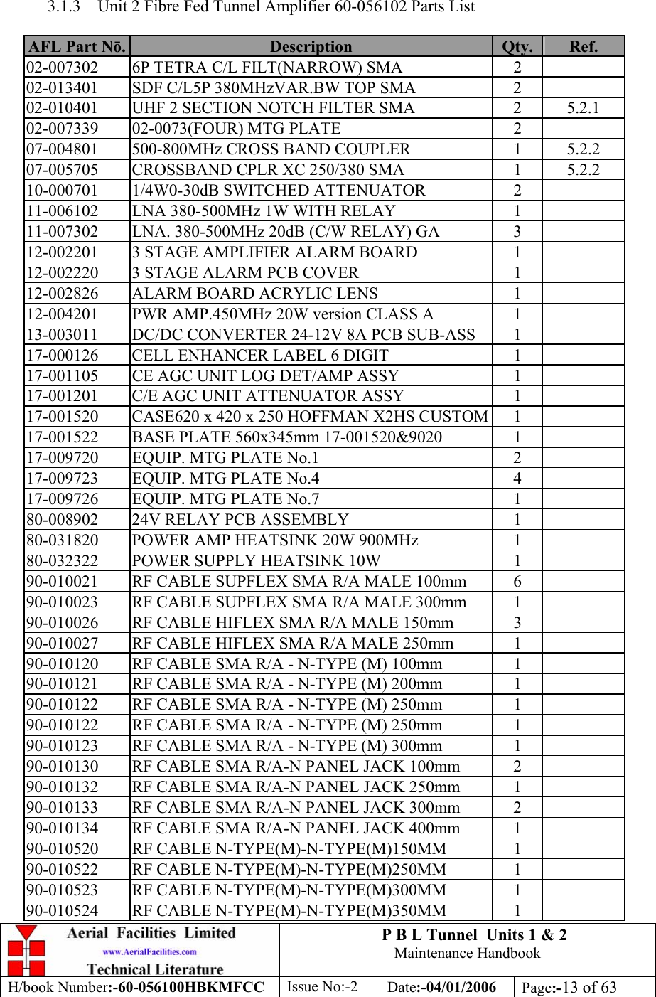 P B L Tunnel  Units 1 &amp; 2 Maintenance Handbook H/book Number:-60-056100HBKMFCC  Issue No:-2  Date:-04/01/2006  Page:-13 of 63   3.1.3  Unit 2 Fibre Fed Tunnel Amplifier 60-056102 Parts List  AFL Part Nō.  Description  Qty.  Ref. 02-007302  6P TETRA C/L FILT(NARROW) SMA  2   02-013401  SDF C/L5P 380MHzVAR.BW TOP SMA  2   02-010401  UHF 2 SECTION NOTCH FILTER SMA  2  5.2.1 02-007339  02-0073(FOUR) MTG PLATE  2   07-004801  500-800MHz CROSS BAND COUPLER  1  5.2.2 07-005705  CROSSBAND CPLR XC 250/380 SMA  1  5.2.2 10-000701 1/4W0-30dB SWITCHED ATTENUATOR  2   11-006102  LNA 380-500MHz 1W WITH RELAY  1   11-007302  LNA. 380-500MHz 20dB (C/W RELAY) GA  3   12-002201  3 STAGE AMPLIFIER ALARM BOARD  1   12-002220  3 STAGE ALARM PCB COVER  1   12-002826  ALARM BOARD ACRYLIC LENS  1   12-004201  PWR AMP.450MHz 20W version CLASS A  1   13-003011  DC/DC CONVERTER 24-12V 8A PCB SUB-ASS  1   17-000126  CELL ENHANCER LABEL 6 DIGIT  1   17-001105  CE AGC UNIT LOG DET/AMP ASSY  1   17-001201  C/E AGC UNIT ATTENUATOR ASSY  1   17-001520  CASE620 x 420 x 250 HOFFMAN X2HS CUSTOM 1   17-001522  BASE PLATE 560x345mm 17-001520&amp;9020  1   17-009720  EQUIP. MTG PLATE No.1  2   17-009723  EQUIP. MTG PLATE No.4  4   17-009726  EQUIP. MTG PLATE No.7  1   80-008902  24V RELAY PCB ASSEMBLY  1   80-031820  POWER AMP HEATSINK 20W 900MHz  1   80-032322  POWER SUPPLY HEATSINK 10W  1   90-010021  RF CABLE SUPFLEX SMA R/A MALE 100mm  6   90-010023  RF CABLE SUPFLEX SMA R/A MALE 300mm  1   90-010026  RF CABLE HIFLEX SMA R/A MALE 150mm  3   90-010027  RF CABLE HIFLEX SMA R/A MALE 250mm  1   90-010120  RF CABLE SMA R/A - N-TYPE (M) 100mm  1   90-010121  RF CABLE SMA R/A - N-TYPE (M) 200mm  1   90-010122  RF CABLE SMA R/A - N-TYPE (M) 250mm  1   90-010122  RF CABLE SMA R/A - N-TYPE (M) 250mm  1   90-010123  RF CABLE SMA R/A - N-TYPE (M) 300mm  1   90-010130  RF CABLE SMA R/A-N PANEL JACK 100mm  2   90-010132  RF CABLE SMA R/A-N PANEL JACK 250mm  1   90-010133  RF CABLE SMA R/A-N PANEL JACK 300mm  2   90-010134  RF CABLE SMA R/A-N PANEL JACK 400mm  1   90-010520  RF CABLE N-TYPE(M)-N-TYPE(M)150MM  1   90-010522  RF CABLE N-TYPE(M)-N-TYPE(M)250MM  1   90-010523  RF CABLE N-TYPE(M)-N-TYPE(M)300MM  1   90-010524  RF CABLE N-TYPE(M)-N-TYPE(M)350MM  1   