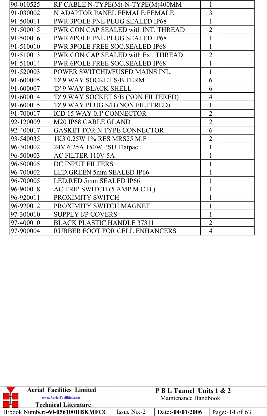 P B L Tunnel  Units 1 &amp; 2 Maintenance Handbook H/book Number:-60-056100HBKMFCC  Issue No:-2  Date:-04/01/2006  Page:-14 of 63  90-010525  RF CABLE N-TYPE(M)-N-TYPE(M)400MM  1   91-030002  N ADAPTOR PANEL FEMALE:FEMALE  3   91-500011  PWR 3POLE PNL PLUG SEALED IP68  1   91-500015  PWR CON CAP SEALED with INT. THREAD  2   91-500016  PWR 6POLE PNL PLUG SEALED IP68  1   91-510010  PWR 3POLE FREE SOC.SEALED IP68  1   91-510013  PWR CON CAP SEALED with Ext. THREAD  2   91-510014  PWR 6POLE FREE SOC.SEALED IP68  1   91-520003  POWER SWITCHD/FUSED MAINS INL.  1   91-600005  &apos;D&apos; 9 WAY SOCKET S/B TERM  6   91-600007  &apos;D&apos; 9 WAY BLACK SHELL  6   91-600014  &apos;D&apos; 9 WAY SOCKET S/B (NON FILTERED)  4   91-600015  &apos;D&apos; 9 WAY PLUG S/B (NON FILTERED)  1   91-700017  ICD 15 WAY 0.1&apos; CONNECTOR  2   92-120009  M20 IP68 CABLE GLAND  2   92-400017 GASKET FOR N TYPE CONNECTOR  6   93-540035  1K3 0.25W 1% RES MRS25 M:F  2   96-300002  24V 6.25A 150W PSU Flatpac  1   96-500003  AC FILTER 110V 5A  1   96-500005  DC INPUT FILTERS  1   96-700002  LED.GREEN 5mm SEALED IP66  1   96-700005  LED.RED 5mm SEALED IP66  1   96-900018  AC TRIP SWITCH (5 AMP M.C.B.)  1   96-920011 PROXIMITY SWITCH  1   96-920012  PROXIMITY SWITCH MAGNET  1   97-300010  SUPPLY I/P COVERS  1   97-400010  BLACK PLASTIC HANDLE 37311  2   97-900004  RUBBER FOOT FOR CELL ENHANCERS  4    