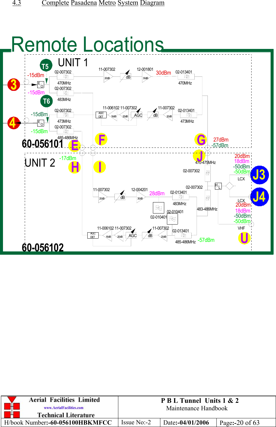 P B L Tunnel  Units 1 &amp; 2 Maintenance Handbook H/book Number:-60-056100HBKMFCC  Issue No:-2  Date:-04/01/2006  Page:-20 of 63  4.3 Complete Pasadena Metro System Diagram  3dBdBEO470MHz483MHz473MHz485-486MHzUNIT 1UNIT 2470MHzEOAGCAGCDET473MHzdBdB483MHzAGCAGCDET485-486MHzHL483-486MHz 470-475MHzVHFLCXLCX02-00730202-00730202-00730202-00730202-01340102-01340102-01340102-01340112-00180111-00730211-00730211-006102 11-007302 20dB  30dB16dB 20dB 20dB12-00420111-00730211-00730211-006102 11-007302 20dB  30dB16dB 20dB 20dB02-007302Remote Locations-15dBm20dBm20dBm27dBm30dBm28dBm18dBm18dBm-15dBm-50dBm-50dBm-50dBm-50dBm-57dBm-15dBm-57dBm-15dBm-17dBm60-05610160-056102EFGHIJ34J4J3UT6T502-00730202-01040102-010401