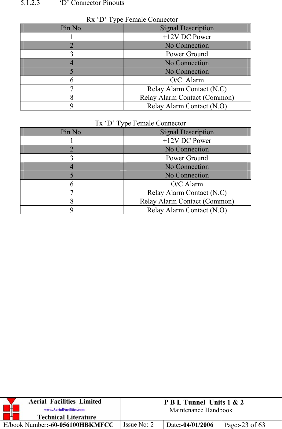 P B L Tunnel  Units 1 &amp; 2 Maintenance Handbook H/book Number:-60-056100HBKMFCC  Issue No:-2  Date:-04/01/2006  Page:-23 of 63   5.1.2.3  ‘D’ Connector Pinouts  Rx ‘D’ Type Female Connector Pin N.  Signal Description 1  +12V DC Power 2  No Connection 3 Power Ground 4  No Connection 5  No Connection 6 O/C. Alarm 7  Relay Alarm Contact (N.C) 8  Relay Alarm Contact (Common) 9  Relay Alarm Contact (N.O)  Tx ‘D’ Type Female Connector Pin N.  Signal Description 1  +12V DC Power 2  No Connection 3 Power Ground 4  No Connection 5  No Connection 6 O/C Alarm 7  Relay Alarm Contact (N.C) 8  Relay Alarm Contact (Common) 9  Relay Alarm Contact (N.O)   