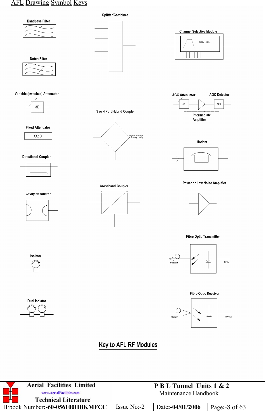 P B L Tunnel  Units 1 &amp; 2 Maintenance Handbook H/book Number:-60-056100HBKMFCC  Issue No:-2  Date:-04/01/2006  Page:-8 of 63  AFL Drawing Symbol Keys  