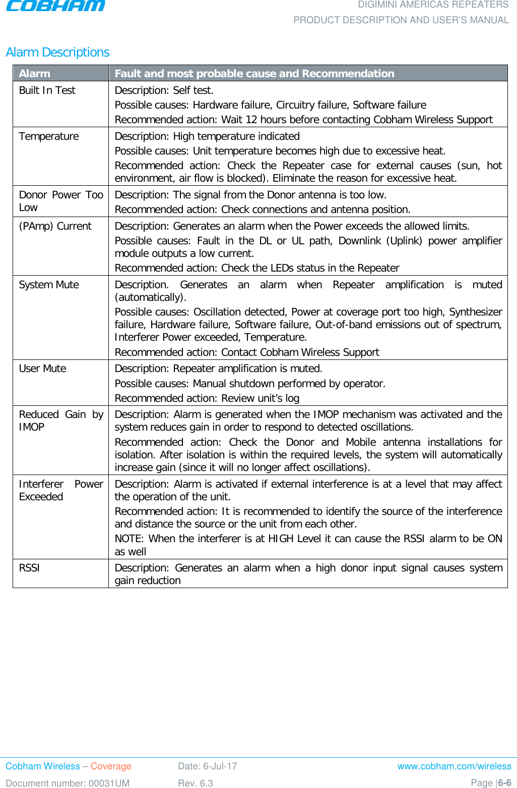  DIGIMINI AMERICAS REPEATERS PRODUCT DESCRIPTION AND USER’S MANUAL Cobham Wireless – Coverage Date: 6-Jul-17 www.cobham.com/wireless Document number: 00031UM Rev. 6.3 Page |6-6  Alarm Descriptions Alarm Fault and most probable cause and Recommendation Built In Test Description: Self test. Possible causes: Hardware failure, Circuitry failure, Software failure Recommended action: Wait 12 hours before contacting Cobham Wireless Support Temperature Description: High temperature indicated Possible causes: Unit temperature becomes high due to excessive heat. Recommended action: Check the Repeater case for external causes (sun, hot environment, air flow is blocked). Eliminate the reason for excessive heat. Donor Power Too Low Description: The signal from the Donor antenna is too low.  Recommended action: Check connections and antenna position. (PAmp) Current Description: Generates an alarm when the Power exceeds the allowed limits.   Possible causes: Fault in the DL or UL path, Downlink (Uplink) power amplifier module outputs a low current. Recommended action: Check the LEDs status in the Repeater System Mute Description. Generates an alarm when Repeater amplification is muted (automatically). Possible causes: Oscillation detected, Power at coverage port too high, Synthesizer failure, Hardware failure, Software failure, Out-of-band emissions out of spectrum, Interferer Power exceeded, Temperature. Recommended action: Contact Cobham Wireless Support User Mute Description: Repeater amplification is muted. Possible causes: Manual shutdown performed by operator. Recommended action: Review unit’s log Reduced Gain by IMOP Description: Alarm is generated when the IMOP mechanism was activated and the system reduces gain in order to respond to detected oscillations. Recommended action: Check the Donor and Mobile antenna installations for isolation. After isolation is within the required levels, the system will automatically increase gain (since it will no longer affect oscillations). Interferer Power Exceeded Description: Alarm is activated if external interference is at a level that may affect the operation of the unit. Recommended action: It is recommended to identify the source of the interference and distance the source or the unit from each other.  NOTE: When the interferer is at HIGH Level it can cause the RSSI alarm to be ON as well RSSI Description: Generates an alarm when a high donor input signal causes system gain reduction   