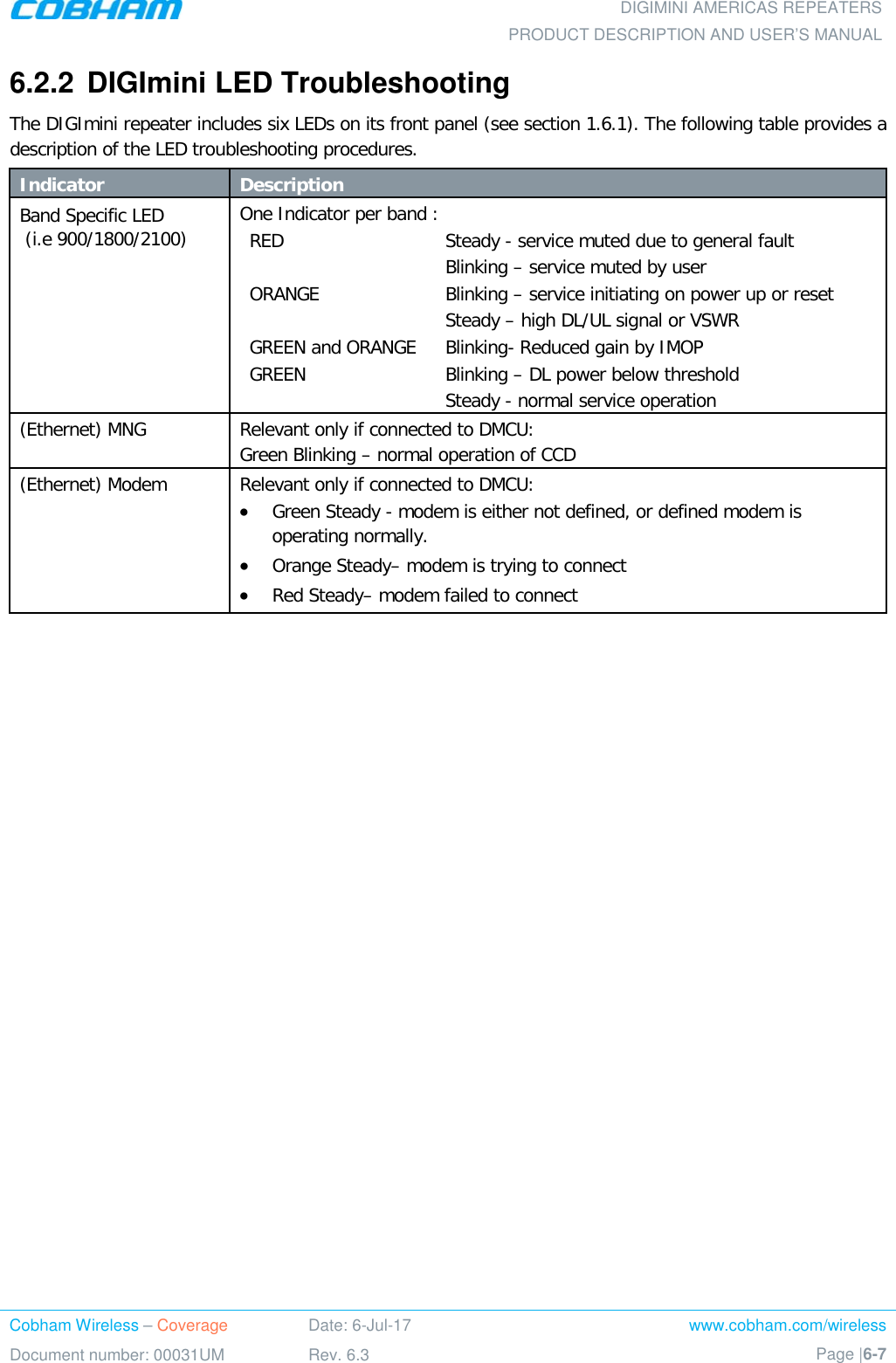  DIGIMINI AMERICAS REPEATERS PRODUCT DESCRIPTION AND USER’S MANUAL Cobham Wireless – Coverage Date: 6-Jul-17 www.cobham.com/wireless Document number: 00031UM Rev. 6.3 Page |6-7  6.2.2  DIGImini LED Troubleshooting The DIGImini repeater includes six LEDs on its front panel (see section  1.6.1). The following table provides a description of the LED troubleshooting procedures. Indicator Description Band Specific LED  (i.e 900/1800/2100)  One Indicator per band : RED Steady - service muted due to general fault Blinking – service muted by user ORANGE Blinking – service initiating on power up or reset  Steady – high DL/UL signal or VSWR GREEN and ORANGE Blinking- Reduced gain by IMOP GREEN Blinking – DL power below threshold Steady - normal service operation  (Ethernet) MNG Relevant only if connected to DMCU: Green Blinking – normal operation of CCD (Ethernet) Modem Relevant only if connected to DMCU: • Green Steady - modem is either not defined, or defined modem is operating normally. • Orange Steady– modem is trying to connect • Red Steady– modem failed to connect 