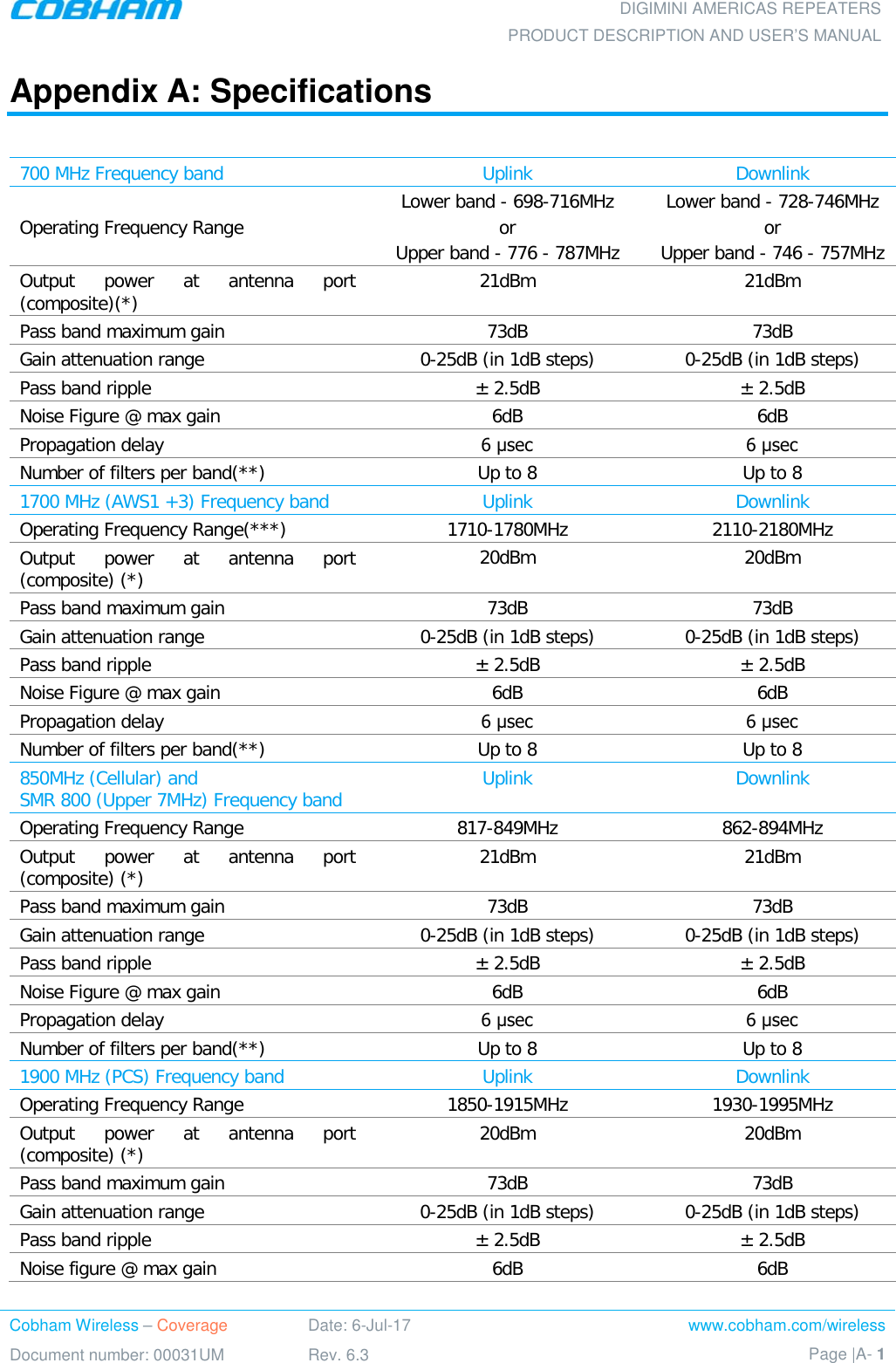 DIGIMINI AMERICAS REPEATERS PRODUCT DESCRIPTION AND USER’S MANUAL Cobham Wireless – Coverage Date: 6-Jul-17 www.cobham.com/wireless Document number: 00031UM Rev. 6.3 Page |A- 1  Appendix A: Specifications  700 MHz Frequency band  Uplink  Downlink Operating Frequency Range Lower band - 698-716MHz or Upper band - 776 - 787MHz Lower band - 728-746MHz or Upper band - 746 - 757MHz Output power at antenna port (composite)(*)        21dBm 21dBm Pass band maximum gain 73dB 73dB Gain attenuation range  0-25dB (in 1dB steps)  0-25dB (in 1dB steps) Pass band ripple ± 2.5dB ± 2.5dB Noise Figure @ max gain 6dB 6dB Propagation delay 6 μsec 6 μsec Number of filters per band(**) Up to 8 Up to 8 1700 MHz (AWS1 +3) Frequency band  Uplink  Downlink Operating Frequency Range(***) 1710-1780MHz 2110-2180MHz Output power at antenna port (composite) (*) 20dBm 20dBm Pass band maximum gain 73dB 73dB Gain attenuation range  0-25dB (in 1dB steps)  0-25dB (in 1dB steps) Pass band ripple ± 2.5dB ± 2.5dB Noise Figure @ max gain 6dB 6dB Propagation delay 6 μsec 6 μsec Number of filters per band(**) Up to 8 Up to 8 850MHz (Cellular) and  SMR 800 (Upper 7MHz) Frequency band Uplink  Downlink Operating Frequency Range 817-849MHz 862-894MHz Output power at antenna port (composite) (*) 21dBm 21dBm Pass band maximum gain 73dB 73dB Gain attenuation range  0-25dB (in 1dB steps)  0-25dB (in 1dB steps) Pass band ripple ± 2.5dB ± 2.5dB Noise Figure @ max gain 6dB 6dB Propagation delay 6 μsec 6 μsec Number of filters per band(**) Up to 8 Up to 8 1900 MHz (PCS) Frequency band  Uplink  Downlink Operating Frequency Range 1850-1915MHz 1930-1995MHz Output power at antenna port (composite) (*) 20dBm 20dBm Pass band maximum gain 73dB 73dB Gain attenuation range  0-25dB (in 1dB steps)  0-25dB (in 1dB steps) Pass band ripple ± 2.5dB ± 2.5dB Noise figure @ max gain 6dB 6dB 