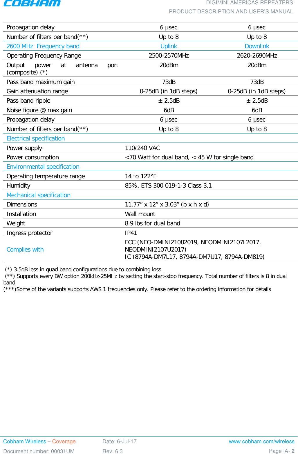  DIGIMINI AMERICAS REPEATERS PRODUCT DESCRIPTION AND USER’S MANUAL Cobham Wireless – Coverage Date: 6-Jul-17 www.cobham.com/wireless Document number: 00031UM Rev. 6.3 Page |A- 2  Propagation delay 6 μsec 6 μsec Number of filters per band(**) Up to 8 Up to 8 2600 MHz  Frequency band  Uplink  Downlink Operating Frequency Range 2500-2570MHz 2620-2690MHz Output power at antenna port (composite) (*) 20dBm 20dBm Pass band maximum gain 73dB 73dB Gain attenuation range  0-25dB (in 1dB steps)  0-25dB (in 1dB steps) Pass band ripple ± 2.5dB ± 2.5dB Noise figure @ max gain  6dB 6dB Propagation delay 6 μsec 6 μsec Number of filters per band(**) Up to 8 Up to 8 Electrical specification Power supply 110/240 VAC Power consumption &lt;70 Watt for dual band, &lt; 45 W for single band Environmental specification Operating temperature range 14 to 122°F Humidity  85%, ETS 300 019-1-3 Class 3.1 Mechanical specification Dimensions 11.77” x 12” x 3.03” (b x h x d) Installation  Wall mount Weight 8.9 lbs for dual band Ingress protector IP41 Complies with FCC (NEO-DMINI21082019, NEODMINI2107L2017, NEODMINI2107U2017)  IC (8794A-DM7L17, 8794A-DM7U17, 8794A-DM819)     (*) 3.5dB less in quad band configurations due to combining loss  (**) Supports every BW option 200kHz-25MHz by setting the start-stop frequency. Total number of filters is 8 in dual band (***)Some of the variants supports AWS 1 frequencies only. Please refer to the ordering information for details  