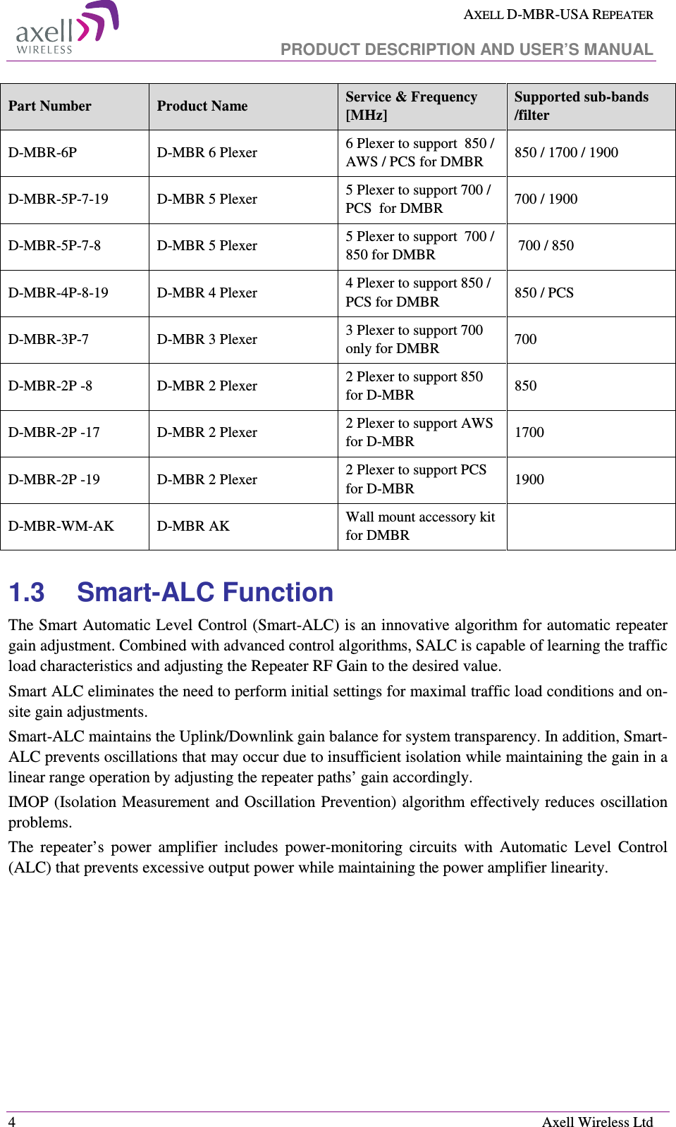  AXELL D-MBR-USA REPEATER   PRODUCT DESCRIPTION AND USER’S MANUAL  4    Axell Wireless Ltd Part Number  Product Name  Service &amp; Frequency [MHz] Supported sub-bands  /filter D-MBR-6P  D-MBR 6 Plexer  6 Plexer to support  850 / AWS / PCS for DMBR  850 / 1700 / 1900 D-MBR-5P-7-19  D-MBR 5 Plexer  5 Plexer to support 700 / PCS  for DMBR  700 / 1900  D-MBR-5P-7-8  D-MBR 5 Plexer  5 Plexer to support  700 / 850 for DMBR   700 / 850 D-MBR-4P-8-19  D-MBR 4 Plexer  4 Plexer to support 850 / PCS for DMBR  850 / PCS D-MBR-3P-7  D-MBR 3 Plexer  3 Plexer to support 700 only for DMBR  700 D-MBR-2P -8  D-MBR 2 Plexer  2 Plexer to support 850 for D-MBR  850 D-MBR-2P -17  D-MBR 2 Plexer  2 Plexer to support AWS for D-MBR  1700 D-MBR-2P -19  D-MBR 2 Plexer  2 Plexer to support PCS for D-MBR  1900 D-MBR-WM-AK  D-MBR AK  Wall mount accessory kit for DMBR    1.3  Smart-ALC Function The Smart Automatic Level Control (Smart-ALC) is an innovative algorithm for automatic repeater gain adjustment. Combined with advanced control algorithms, SALC is capable of learning the traffic load characteristics and adjusting the Repeater RF Gain to the desired value.  Smart ALC eliminates the need to perform initial settings for maximal traffic load conditions and on-site gain adjustments. Smart-ALC maintains the Uplink/Downlink gain balance for system transparency. In addition, Smart-ALC prevents oscillations that may occur due to insufficient isolation while maintaining the gain in a linear range operation by adjusting the repeater paths’ gain accordingly.  IMOP (Isolation Measurement and  Oscillation Prevention) algorithm effectively reduces oscillation problems. The  repeater’s  power  amplifier  includes  power-monitoring  circuits  with  Automatic  Level  Control (ALC) that prevents excessive output power while maintaining the power amplifier linearity.     