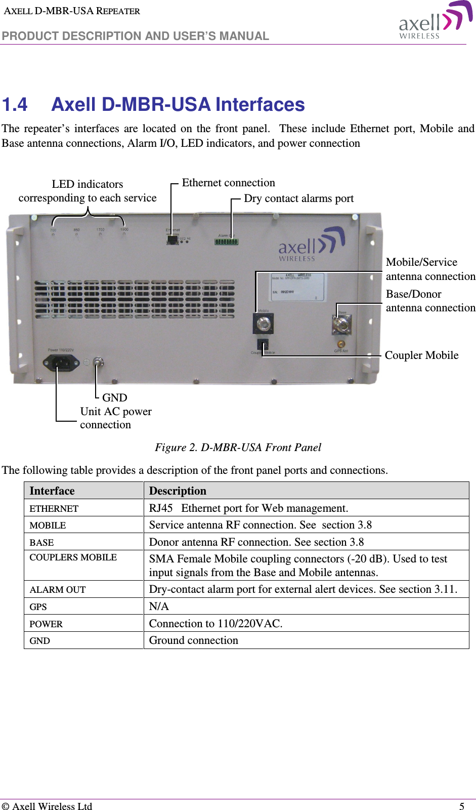  AXELL D-MBR-USA REPEATER  PRODUCT DESCRIPTION AND USER’S MANUAL   © Axell Wireless Ltd    5  1.4  Axell D-MBR-USA Interfaces The  repeater’s  interfaces  are  located  on  the  front  panel.    These  include  Ethernet  port,  Mobile  and Base antenna connections, Alarm I/O, LED indicators, and power connection         Figure 2. D-MBR-USA Front Panel The following table provides a description of the front panel ports and connections.  Interface  Description ETHERNET  RJ45   Ethernet port for Web management. MOBILE  Service antenna RF connection. See  section  3.8 BASE   Donor antenna RF connection. See section  3.8 COUPLERS MOBILE SMA Female Mobile coupling connectors (-20 dB). Used to test input signals from the Base and Mobile antennas. ALARM OUT  Dry-contact alarm port for external alert devices. See section  3.11. GPS   N/A POWER   Connection to 110/220VAC.  GND  Ground connection      Unit AC power connection Mobile/Service antenna connection LED indicators corresponding to each service Ethernet connection Dry contact alarms port Base/Donor antenna connection Coupler Mobile GND 