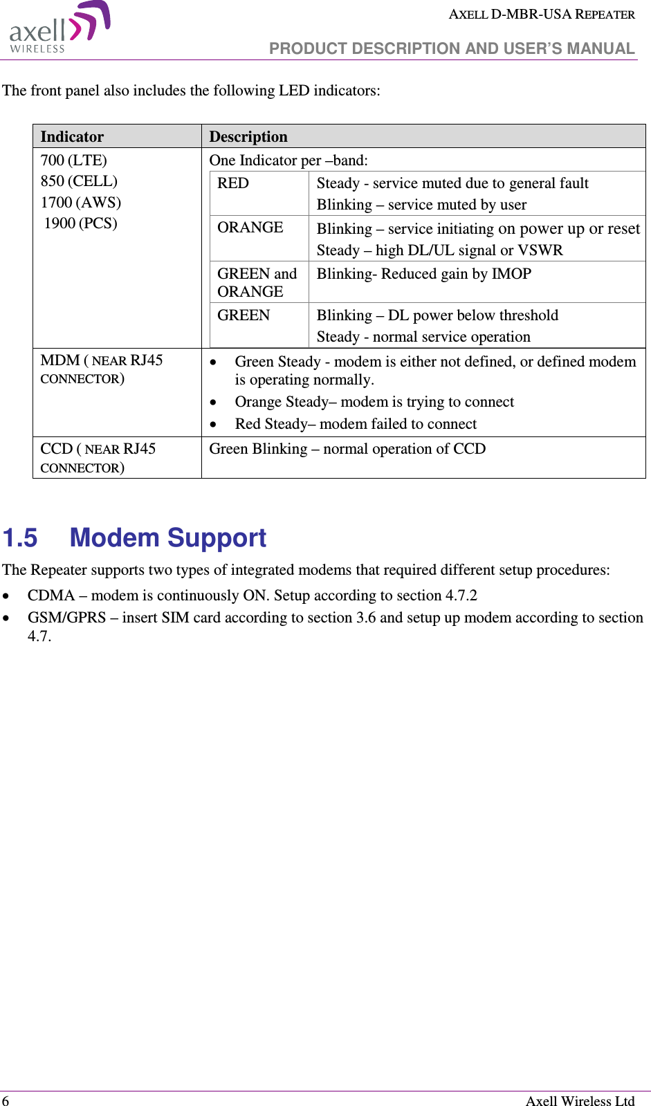  AXELL D-MBR-USA REPEATER   PRODUCT DESCRIPTION AND USER’S MANUAL  6    Axell Wireless Ltd The front panel also includes the following LED indicators:  Indicator  Description 700 (LTE) 850 (CELL) 1700 (AWS)  1900 (PCS)  One Indicator per –band: RED  Steady - service muted due to general fault Blinking – service muted by user ORANGE  Blinking – service initiating on power up or reset  Steady – high DL/UL signal or VSWR GREEN and ORANGE Blinking- Reduced gain by IMOP GREEN  Blinking – DL power below threshold Steady - normal service operation  MDM ( NEAR RJ45 CONNECTOR) • Green Steady - modem is either not defined, or defined modem is operating normally. • Orange Steady– modem is trying to connect • Red Steady– modem failed to connect CCD ( NEAR RJ45 CONNECTOR) Green Blinking – normal operation of CCD   1.5  Modem Support The Repeater supports two types of integrated modems that required different setup procedures: • CDMA – modem is continuously ON. Setup according to section  4.7.2 • GSM/GPRS – insert SIM card according to section  3.6 and setup up modem according to section  4.7. 