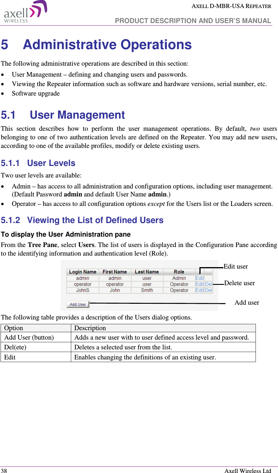  AXELL D-MBR-USA REPEATER   PRODUCT DESCRIPTION AND USER’S MANUAL  38    Axell Wireless Ltd 5  Administrative Operations  The following administrative operations are described in this section: • User Management – defining and changing users and passwords.  • Viewing the Repeater information such as software and hardware versions, serial number, etc. • Software upgrade  5.1  User Management This  section  describes  how  to  perform  the  user  management  operations.  By  default,  two  users belonging to one of two authentication levels are defined on the Repeater. You may add new users, according to one of the available profiles, modify or delete existing users. 5.1.1  User Levels Two user levels are available:  • Admin – has access to all administration and configuration options, including user management. (Default Password admin and default User Name admin.) • Operator – has access to all configuration options except for the Users list or the Loaders screen.  5.1.2  Viewing the List of Defined Users  To display the User Administration pane From the Tree Pane, select Users. The list of users is displayed in the Configuration Pane according to the identifying information and authentication level (Role).  The following table provides a description of the Users dialog options. Option  Description Add User (button)  Adds a new user with to user defined access level and password.  Del(ete)  Deletes a selected user from the list. Edit   Enables changing the definitions of an existing user.    Edit user  Delete user  Add user