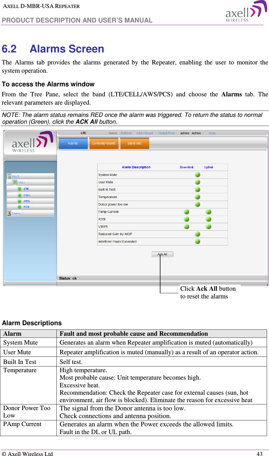  AXELL D-MBR-USA REPEATER  PRODUCT DESCRIPTION AND USER’S MANUAL   © Axell Wireless Ltd    43 6.2  Alarms Screen  The  Alarms  tab  provides  the  alarms  generated  by  the  Repeater,  enabling  the  user  to  monitor  the system operation. To access the Alarms window From  the  Tree  Pane,  select  the  band  (LTE/CELL/AWS/PCS)  and  choose  the  Alarms  tab.  The relevant parameters are displayed. NOTE: The alarm status remains RED once the alarm was triggered. To return the status to normal operation (Green), click the ACK All button.    Alarm Descriptions Alarm  Fault and most probable cause and Recommendation System Mute  Generates an alarm when Repeater amplification is muted (automatically) User Mute  Repeater amplification is muted (manually) as a result of an operator action. Built In Test  Self test. Temperature  High temperature. Most probable cause: Unit temperature becomes high.  Excessive heat. Recommendation: Check the Repeater case for external causes (sun, hot environment, air flow is blocked). Eliminate the reason for excessive heat Donor Power Too Low The signal from the Donor antenna is too low.  Check connections and antenna position. PAmp Current Generates an alarm when the Power exceeds the allowed limits.   Fault in the DL or UL path. Click Ack All button to reset the alarms 