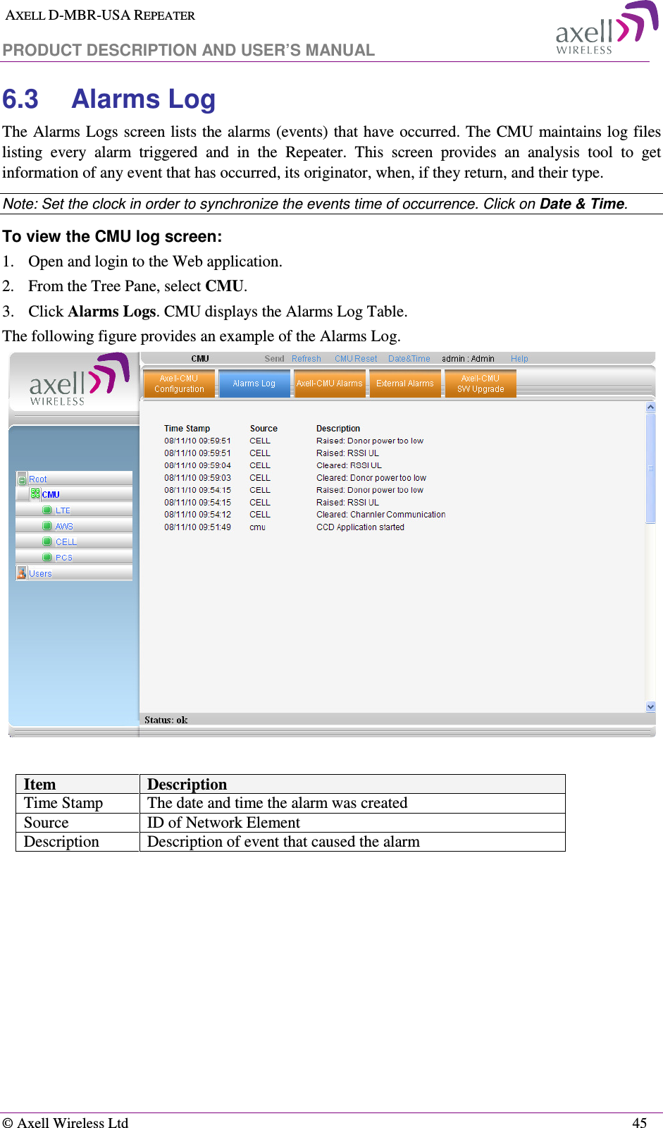  AXELL D-MBR-USA REPEATER  PRODUCT DESCRIPTION AND USER’S MANUAL   © Axell Wireless Ltd    45 6.3  Alarms Log The Alarms Logs screen lists the alarms (events) that have occurred. The CMU maintains log files listing  every  alarm  triggered  and  in  the  Repeater.  This  screen  provides  an  analysis  tool  to  get information of any event that has occurred, its originator, when, if they return, and their type.  Note: Set the clock in order to synchronize the events time of occurrence. Click on Date &amp; Time.  To view the CMU log screen:  1.  Open and login to the Web application. 2.  From the Tree Pane, select CMU.  3.  Click Alarms Logs. CMU displays the Alarms Log Table.  The following figure provides an example of the Alarms Log.   Item  Description Time Stamp  The date and time the alarm was created Source  ID of Network Element Description  Description of event that caused the alarm  