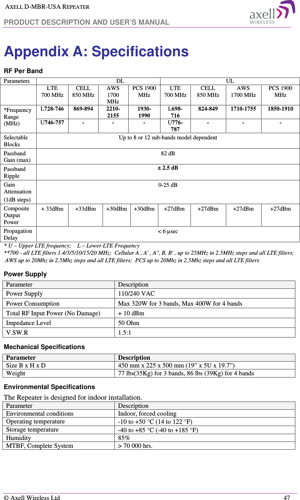  AXELL D-MBR-USA REPEATER  PRODUCT DESCRIPTION AND USER’S MANUAL   © Axell Wireless Ltd    47 Appendix A: Specifications RF Per Band Parameters                                DL  UL   LTE 700 MHz CELL 850 MHz AWS 1700 MHz PCS 1900 MHz LTE 700 MHz CELL 850 MHz AWS 1700 MHz PCS 1900 MHz *Frequency Range (MHz) L728-746 869-894  2210-2155 1930-1990 L698-716 824-849  1710-1755  1850-1910 U746-757 -  -  -  U776-787 -  -  - Selectable Blocks Up to 8 or 12 sub-bands model dependent Passband Gain (max) 82 dB Passband Ripple ± 2.5 dB Gain Attenuation (1dB steps) 0-25 dB Composite Output Power + 33dBm  +33dBm  +30dBm  +30dBm  +27dBm  +27dBm  +27dBm  +27dBm Propagation Delay &lt; 6 µsec * U – Upper LTE frequency;    L – Lower LTE Frequency **700 - all LTE filters 1.4/3/5/10/15/20 MHz;  Cellular A , A&apos; , A&apos;&apos;, B, B&apos; , up to 25MHz in 2.5MHz steps and all LTE filters;   AWS up to 20Mhz in 2.5Mhz steps and all LTE filters;  PCS up to 20Mhz in 2.5Mhz steps and all LTE filters Power Supply Parameter     Description Power Supply   110/240 VAC  Power Consumption  Max 320W for 3 bands, Max 400W for 4 bands  Total RF Input Power (No Damage)  + 10 dBm Impedance Level  50 Ohm V.SW.R   1.5:1 Mechanical Specifications Parameter     Description Size B x H x D  450 mm x 225 x 500 mm (19” x 5U x 19.7”) Weight   77 lbs(35Kg) for 3 bands, 86 lbs (39Kg) for 4 bands Environmental Specifications The Repeater is designed for indoor installation.  Parameter   Description Environmental conditions   Indoor, forced cooling  Operating temperature  -10 to +50 °C (14 to 122 °F)  Storage temperature  -40 to +85 °C (-40 to +185 °F)  Humidity  85% MTBF, Complete System  &gt; 70 000 hrs.  