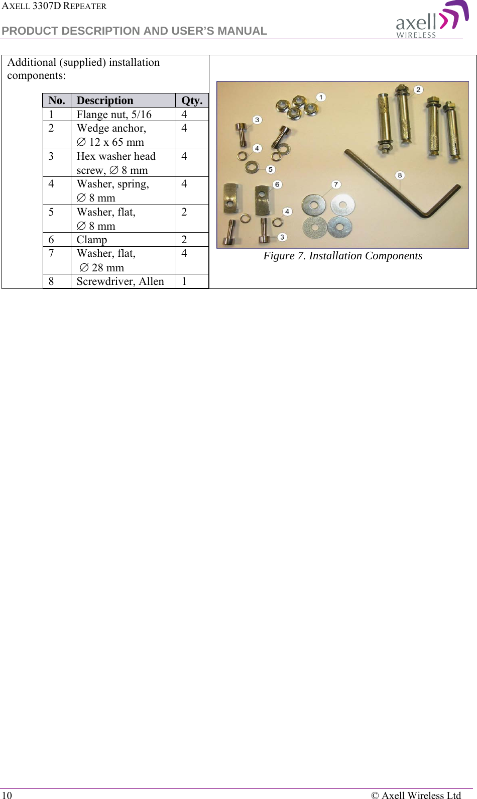 AXELL 3307D REPEATER  PRODUCT DESCRIPTION AND USER’S MANUAL  10    © Axell Wireless Ltd Additional (supplied) installation components:  No.  Description  Qty. 1 Flange nut, 5/16  4 2 Wedge anchor,  ∅ 12 x 65 mm  4 3 Hex washer head screw, ∅ 8 mm 4 4 Washer, spring,  ∅ 8 mm 4 5  Washer, flat,  ∅ 8 mm 2 6 Clamp  2 7 Washer, flat,  ∅ 28 mm 4 8 Screwdriver, Allen  1  Figure 7. Installation Components 