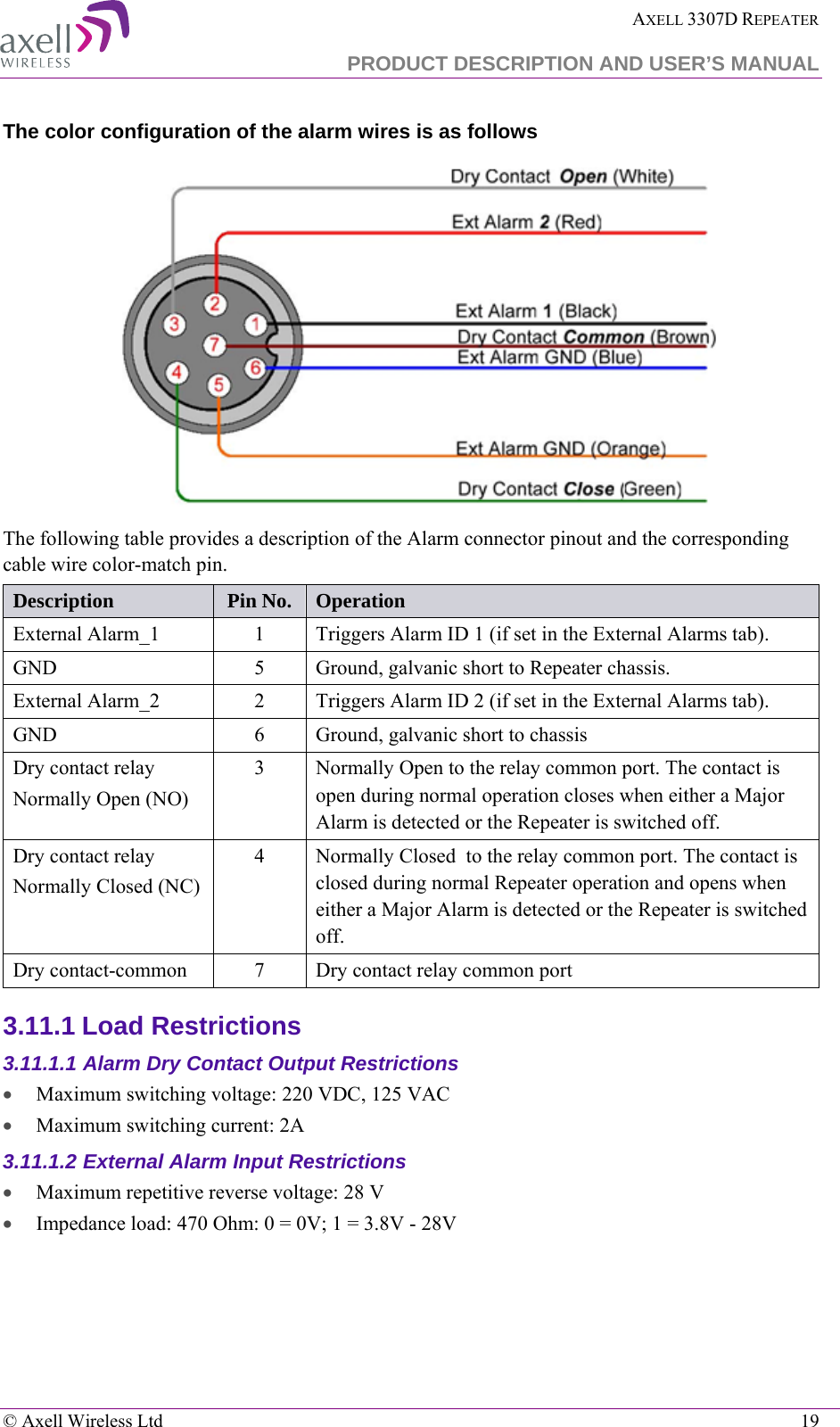  AXELL 3307D REPEATER  PRODUCT DESCRIPTION AND USER’S MANUAL   © Axell Wireless Ltd    19 The color configuration of the alarm wires is as follows  The following table provides a description of the Alarm connector pinout and the corresponding cable wire color-match pin. Description Pin No. Operation External Alarm_1  1  Triggers Alarm ID 1 (if set in the External Alarms tab).  GND  5  Ground, galvanic short to Repeater chassis. External Alarm_2  2  Triggers Alarm ID 2 (if set in the External Alarms tab). GND  6  Ground, galvanic short to chassis Dry contact relay  Normally Open (NO) 3  Normally Open to the relay common port. The contact is open during normal operation closes when either a Major Alarm is detected or the Repeater is switched off. Dry contact relay Normally Closed (NC) 4  Normally Closed  to the relay common port. The contact is closed during normal Repeater operation and opens when either a Major Alarm is detected or the Repeater is switched off. Dry contact-common   7  Dry contact relay common port 3.11.1 Load Restrictions 3.11.1.1 Alarm Dry Contact Output Restrictions • Maximum switching voltage: 220 VDC, 125 VAC • Maximum switching current: 2A 3.11.1.2 External Alarm Input Restrictions • Maximum repetitive reverse voltage: 28 V • Impedance load: 470 Ohm: 0 = 0V; 1 = 3.8V - 28V 