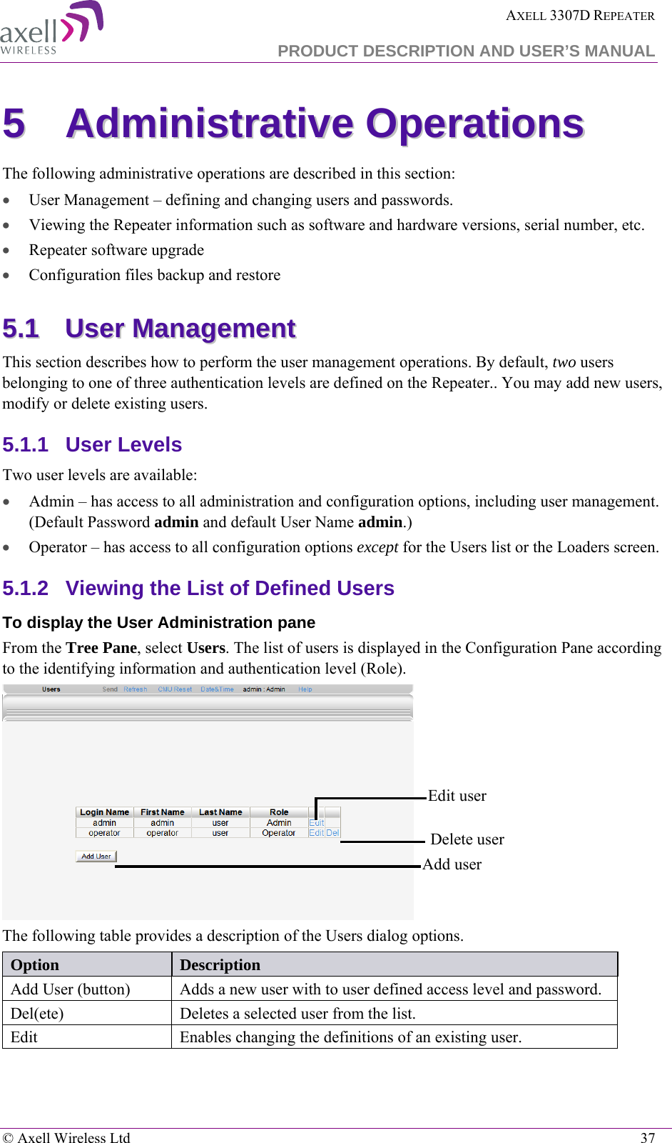  AXELL 3307D REPEATER  PRODUCT DESCRIPTION AND USER’S MANUAL   © Axell Wireless Ltd    37 55  AAddmmiinniissttrraattiivvee  OOppeerraattiioonnss  The following administrative operations are described in this section: • User Management – defining and changing users and passwords.  • Viewing the Repeater information such as software and hardware versions, serial number, etc. • Repeater software upgrade • Configuration files backup and restore 55..11  UUsseerr  MMaannaaggeemmeenntt  This section describes how to perform the user management operations. By default, two users belonging to one of three authentication levels are defined on the Repeater.. You may add new users, modify or delete existing users.  5.1.1  User Levels Two user levels are available:  • Admin – has access to all administration and configuration options, including user management. (Default Password admin and default User Name admin.) • Operator – has access to all configuration options except for the Users list or the Loaders screen.  5.1.2  Viewing the List of Defined Users  To display the User Administration pane From the Tree Pane, select Users. The list of users is displayed in the Configuration Pane according to the identifying information and authentication level (Role).  The following table provides a description of the Users dialog options. Option Description Add User (button) Adds a new user with to user defined access level and password.  Del(ete) Deletes a selected user from the list. Edit  Enables changing the definitions of an existing user.  Edit user  Delete user  Add user 