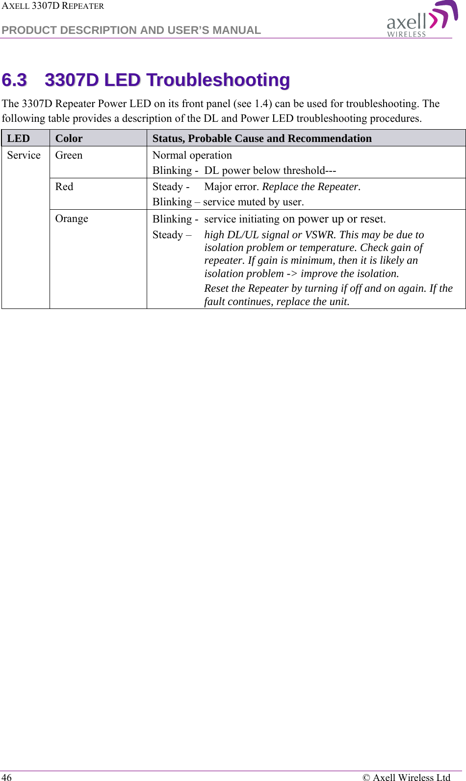 AXELL 3307D REPEATER  PRODUCT DESCRIPTION AND USER’S MANUAL  46    © Axell Wireless Ltd 66..33  33330077DD  LLEEDD  TTrroouubblleesshhoooottiinngg  The 3307D Repeater Power LED on its front panel (see  1.4) can be used for troubleshooting. The following table provides a description of the DL and Power LED troubleshooting procedures. LED  Color Status, Probable Cause and Recommendation Service Green Normal operation Blinking -  DL power below threshold--- Red Steady -   Major error. Replace the Repeater. Blinking – service muted by user. Orange Blinking -  service initiating on power up or reset.  Steady –   high DL/UL signal or VSWR. This may be due to isolation problem or temperature. Check gain of repeater. If gain is minimum, then it is likely an isolation problem -&gt; improve the isolation.  Reset the Repeater by turning if off and on again. If the fault continues, replace the unit. 