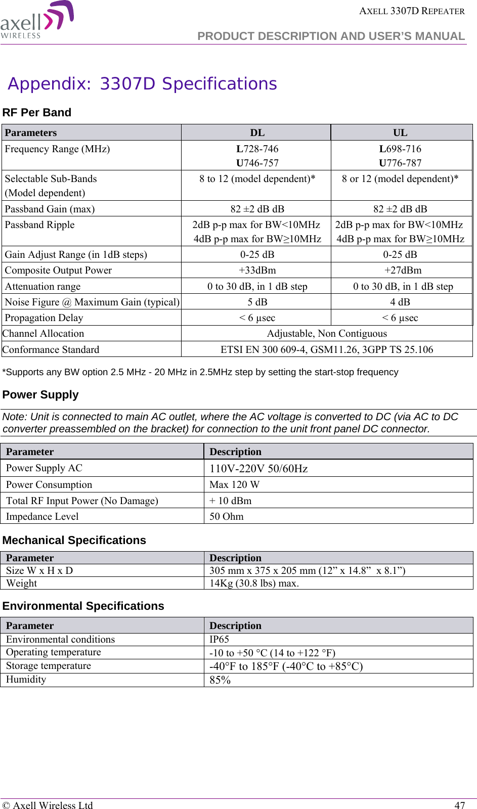  AXELL 3307D REPEATER  PRODUCT DESCRIPTION AND USER’S MANUAL   © Axell Wireless Ltd    47  Appendix: 3307D Specifications RF Per Band Parameters DL UL Frequency Range (MHz)  L728-746 U746-757 L698-716 U776-787  Selectable Sub-Bands  (Model dependent)   8 to 12 (model dependent)*  8 or 12 (model dependent)* Passband Gain (max) 82 ±2 dB dB   82 ±2 dB dB Passband Ripple 2dB p-p max for BW&lt;10MHz  4dB p-p max for BW≥10MHz  2dB p-p max for BW&lt;10MHz  4dB p-p max for BW≥10MHz  Gain Adjust Range (in 1dB steps)  0-25 dB  0-25 dB Composite Output Power   +33dBm +27dBm Attenuation range 0 to 30 dB, in 1 dB step 0 to 30 dB, in 1 dB step Noise Figure @ Maximum Gain (typical) 5 dB 4 dB Propagation Delay &lt; 6 µsec  &lt; 6 µsec Channel Allocation Adjustable, Non Contiguous  Conformance Standard ETSI EN 300 609-4, GSM11.26, 3GPP TS 25.106 *Supports any BW option 2.5 MHz - 20 MHz in 2.5MHz step by setting the start-stop frequency Power Supply Note: Unit is connected to main AC outlet, where the AC voltage is converted to DC (via AC to DC converter preassembled on the bracket) for connection to the unit front panel DC connector.  Parameter     Description Power Supply AC 110V-220V 50/60Hz Power Consumption Max 120 W Total RF Input Power (No Damage) + 10 dBm Impedance Level 50 Ohm Mechanical Specifications Parameter    Description Size W x H x D 305 mm x 375 x 205 mm (12” x 14.8”  x 8.1”) Weight  14Kg (30.8 lbs) max. Environmental Specifications Parameter  Description Environmental conditions  IP65 Operating temperature -10 to +50 °C (14 to +122 °F)  Storage temperature -40°F to 185°F (-40°C to +85°C)  Humidity 85%  