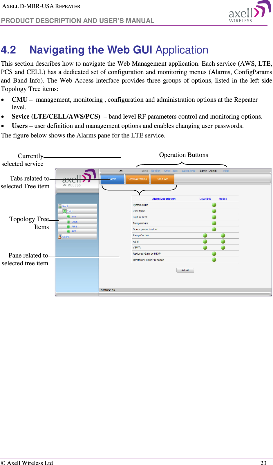  AXELL D-MBR-USA REPEATER  PRODUCT DESCRIPTION AND USER’S MANUAL   © Axell Wireless Ltd    23 4.2  Navigating the Web GUI Application  This section describes how to navigate the Web Management application. Each service (AWS, LTE, PCS and CELL) has a dedicated set of configuration and monitoring menus (Alarms, ConfigParams and  Band  Info). The  Web  Access  interface  provides  three  groups of  options,  listed  in  the  left  side Topology Tree items: • CMU –  management, monitoring , configuration and administration options at the Repeater level.  • Sevice (LTE/CELL/AWS/PCS)  – band level RF parameters control and monitoring options.  • Users – user definition and management options and enables changing user passwords. The figure below shows the Alarms pane for the LTE service.    Topology Tree ItemsPane related to selected tree itemTabs related to selected Tree itemCurrently selected serviceOperation Buttons 