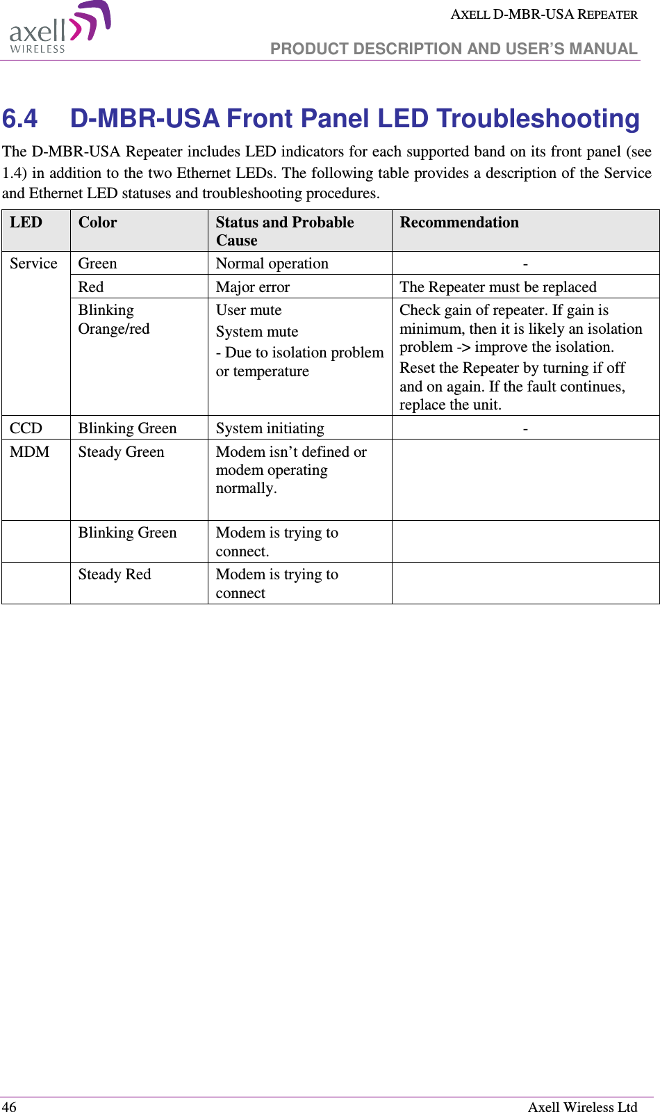  AXELL D-MBR-USA REPEATER   PRODUCT DESCRIPTION AND USER’S MANUAL  46    Axell Wireless Ltd 6.4  D-MBR-USA Front Panel LED Troubleshooting The D-MBR-USA Repeater includes LED indicators for each supported band on its front panel (see  1.4) in addition to the two Ethernet LEDs. The following table provides a description of the Service and Ethernet LED statuses and troubleshooting procedures. LED  Color  Status and Probable Cause Recommendation Service  Green  Normal operation  - Red  Major error  The Repeater must be replaced Blinking Orange/red User mute System mute - Due to isolation problem or temperature   Check gain of repeater. If gain is minimum, then it is likely an isolation problem -&gt; improve the isolation. Reset the Repeater by turning if off and on again. If the fault continues, replace the unit. CCD  Blinking Green   System initiating  - MDM   Steady Green  Modem isn’t defined or modem operating normally.     Blinking Green  Modem is trying to connect.    Steady Red  Modem is trying to connect   