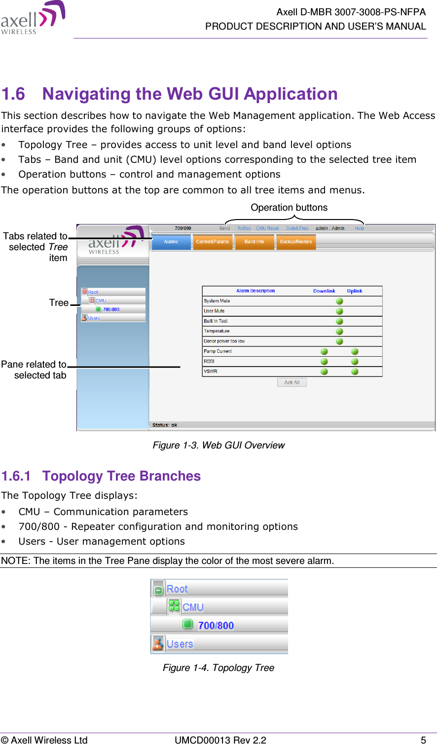   Axell D-MBR 3007-3008-PS-NFPA PRODUCT DESCRIPTION AND USER’S MANUAL © Axell Wireless Ltd  UMCD00013 Rev 2.2  5   1.6  Navigating the Web GUI Application  This section describes how to navigate the Web Management application. The Web Access interface provides the following groups of options:  • Topology Tree – provides access to unit level and band level options • Tabs – Band and unit (CMU) level options corresponding to the selected tree item • Operation buttons – control and management options The operation buttons at the top are common to all tree items and menus.   Figure 1-3. Web GUI Overview 1.6.1  Topology Tree Branches  The Topology Tree displays:  • CMU – Communication parameters • 700/800 - Repeater configuration and monitoring options • Users - User management options NOTE: The items in the Tree Pane display the color of the most severe alarm.  Figure 1-4. Topology Tree   Tree Pane related to selected tabTabs related to selected Tree itemOperation buttons 