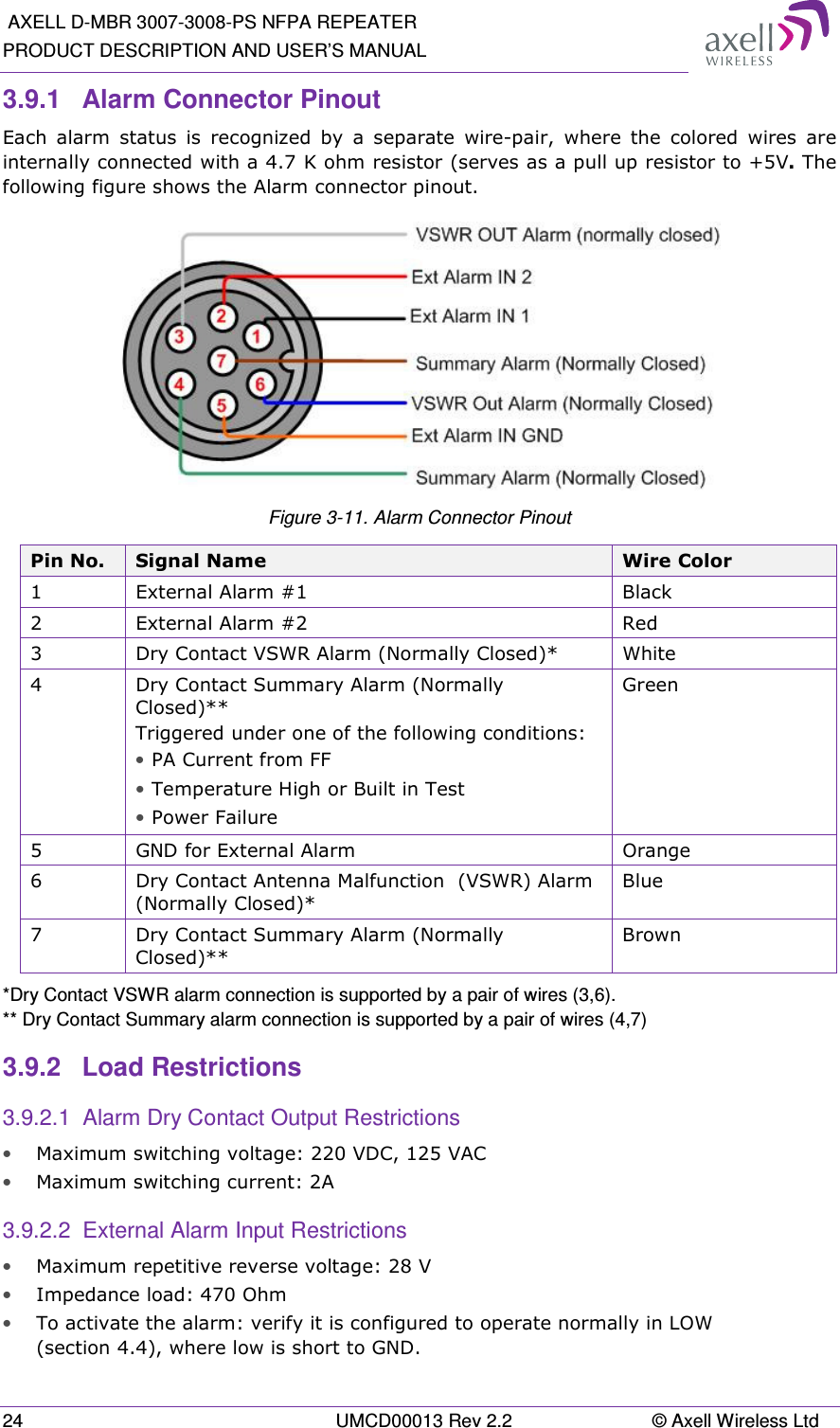  AXELL D-MBR 3007-3008-PS NFPA REPEATER PRODUCT DESCRIPTION AND USER’S MANUAL 24  UMCD00013 Rev 2.2  © Axell Wireless Ltd 3.9.1  Alarm Connector Pinout Each  alarm  status  is  recognized  by  a  separate  wire-pair,  where  the  colored  wires  are internally connected with a 4.7 K ohm resistor (serves as a pull up resistor to +5V. The following figure shows the Alarm connector pinout.  Figure 3-11. Alarm Connector Pinout Pin No.  Signal Name  Wire Color 1  External Alarm #1  Black 2  External Alarm #2  Red 3  Dry Contact VSWR Alarm (Normally Closed)*  White 4  Dry Contact Summary Alarm (Normally Closed)** Triggered under one of the following conditions: • PA Current from FF • Temperature High or Built in Test • Power Failure Green 5  GND for External Alarm  Orange 6  Dry Contact Antenna Malfunction  (VSWR) Alarm (Normally Closed)* Blue 7  Dry Contact Summary Alarm (Normally Closed)** Brown *Dry Contact VSWR alarm connection is supported by a pair of wires (3,6). ** Dry Contact Summary alarm connection is supported by a pair of wires (4,7) 3.9.2  Load Restrictions 3.9.2.1  Alarm Dry Contact Output Restrictions • Maximum switching voltage: 220 VDC, 125 VAC • Maximum switching current: 2A 3.9.2.2  External Alarm Input Restrictions • Maximum repetitive reverse voltage: 28 V • Impedance load: 470 Ohm • To activate the alarm: verify it is configured to operate normally in LOW (section 4.4), where low is short to GND.  