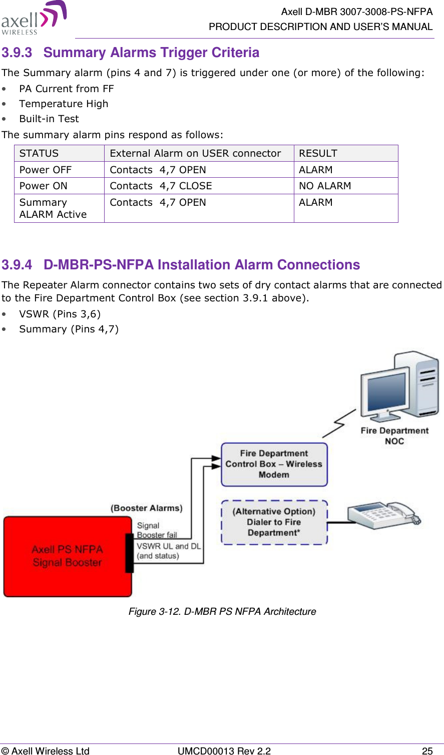   Axell D-MBR 3007-3008-PS-NFPA PRODUCT DESCRIPTION AND USER’S MANUAL © Axell Wireless Ltd  UMCD00013 Rev 2.2  25 3.9.3  Summary Alarms Trigger Criteria The Summary alarm (pins 4 and 7) is triggered under one (or more) of the following: • PA Current from FF  • Temperature High  • Built-in Test The summary alarm pins respond as follows: STATUS External Alarm on USER connector RESULT Power OFF  Contacts  4,7 OPEN  ALARM Power ON  Contacts  4,7 CLOSE  NO ALARM  Summary ALARM Active  Contacts  4,7 OPEN  ALARM    3.9.4  D-MBR-PS-NFPA Installation Alarm Connections The Repeater Alarm connector contains two sets of dry contact alarms that are connected to the Fire Department Control Box (see section 3.9.1 above). • VSWR (Pins 3,6) • Summary (Pins 4,7)   Figure 3-12. D-MBR PS NFPA Architecture   