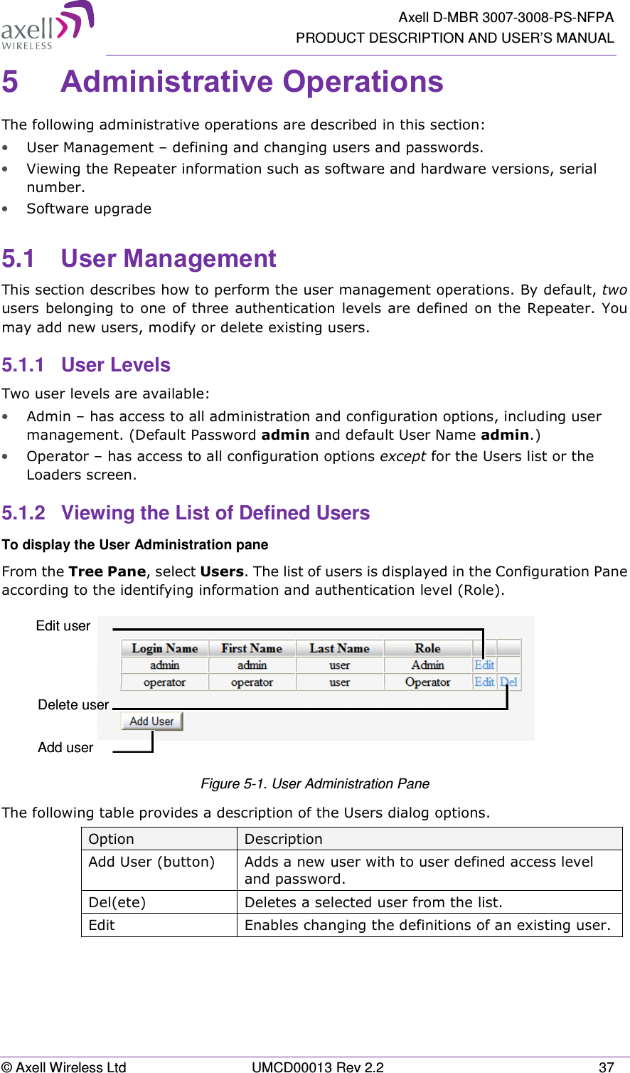   Axell D-MBR 3007-3008-PS-NFPA PRODUCT DESCRIPTION AND USER’S MANUAL © Axell Wireless Ltd  UMCD00013 Rev 2.2  37 5  Administrative Operations The following administrative operations are described in this section: • User Management – defining and changing users and passwords.  • Viewing the Repeater information such as software and hardware versions, serial number. • Software upgrade 5.1  User Management This section describes how to perform the user management operations. By default, two users belonging to one  of three authentication levels  are defined  on the  Repeater. You may add new users, modify or delete existing users.  5.1.1  User Levels Two user levels are available:  • Admin – has access to all administration and configuration options, including user management. (Default Password admin and default User Name admin.) • Operator – has access to all configuration options except for the Users list or the Loaders screen.  5.1.2  Viewing the List of Defined Users  To display the User Administration pane From the Tree Pane, select Users. The list of users is displayed in the Configuration Pane according to the identifying information and authentication level (Role).   Figure 5-1. User Administration Pane The following table provides a description of the Users dialog options. Option  Description Add User (button)  Adds a new user with to user defined access level and password.  Del(ete)  Deletes a selected user from the list. Edit   Enables changing the definitions of an existing user.    Edit user  Delete user  Add user  