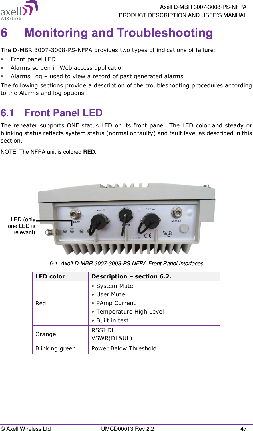   Axell D-MBR 3007-3008-PS-NFPA PRODUCT DESCRIPTION AND USER’S MANUAL © Axell Wireless Ltd  UMCD00013 Rev 2.2  47 6  Monitoring and Troubleshooting The D-MBR 3007-3008-PS-NFPA provides two types of indications of failure:  • Front panel LED • Alarms screen in Web access application  • Alarms Log – used to view a record of past generated alarms  The following sections provide a description of the troubleshooting procedures according to the Alarms and log options. 6.1  Front Panel LED The repeater supports ONE status LED on its front panel. The  LED color and steady  or blinking status reflects system status (normal or faulty) and fault level as described in this section.  NOTE: The NFPA unit is colored RED.    6-1. Axell D-MBR 3007-3008-PS NFPA Front Panel Interfaces LED color  Description – section 6.2. Red • System Mute • User Mute • PAmp Current • Temperature High Level • Built in test Orange  RSSI DL VSWR(DL&amp;UL) Blinking green  Power Below Threshold    LED (only one LED is relevant)