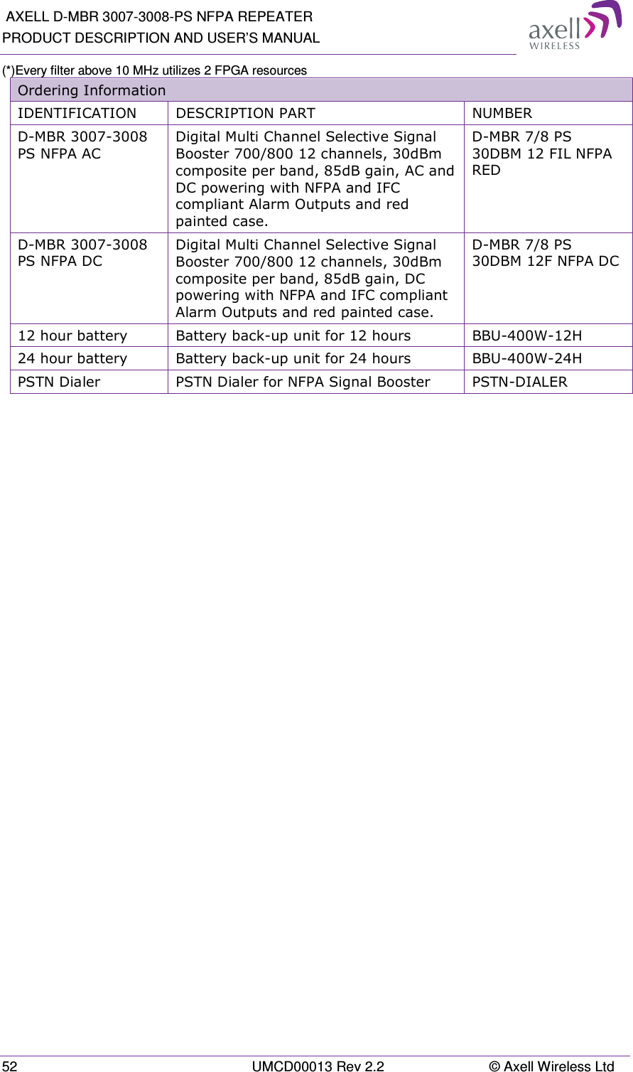  AXELL D-MBR 3007-3008-PS NFPA REPEATER PRODUCT DESCRIPTION AND USER’S MANUAL 52  UMCD00013 Rev 2.2  © Axell Wireless Ltd (*)Every filter above 10 MHz utilizes 2 FPGA resources Ordering Information IDENTIFICATION  DESCRIPTION PART  NUMBER D-MBR 3007-3008 PS NFPA AC Digital Multi Channel Selective Signal Booster 700/800 12 channels, 30dBm composite per band, 85dB gain, AC and DC powering with NFPA and IFC compliant Alarm Outputs and red painted case. D-MBR 7/8 PS 30DBM 12 FIL NFPA RED D-MBR 3007-3008 PS NFPA DC Digital Multi Channel Selective Signal Booster 700/800 12 channels, 30dBm composite per band, 85dB gain, DC powering with NFPA and IFC compliant Alarm Outputs and red painted case. D-MBR 7/8 PS 30DBM 12F NFPA DC  12 hour battery  Battery back-up unit for 12 hours  BBU-400W-12H 24 hour battery  Battery back-up unit for 24 hours  BBU-400W-24H PSTN Dialer  PSTN Dialer for NFPA Signal Booster  PSTN-DIALER  