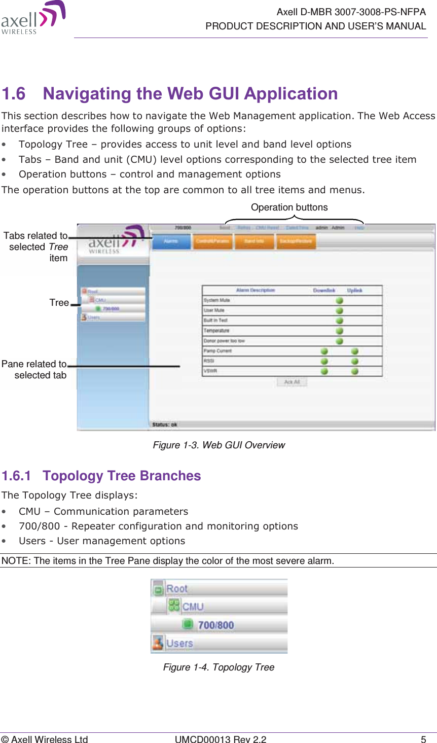   Axell D-MBR 3007-3008-PS-NFPA PRODUCT DESCRIPTION AND USER’S MANUAL © Axell Wireless Ltd  UMCD00013 Rev 2.2  5   1.6  1DYLJDWLQJWKH:HE*8,$SSOLFDWLRQ 7KLVVHFWLRQGHVFULEHVKRZWRQDYLJDWHWKH:HE0DQDJHPHQWDSSOLFDWLRQ7KH:HE$FFHVVLQWHUIDFHSURYLGHVWKHIROORZLQJJURXSVRIRSWLRQV• 7RSRORJ\7UHH±SURYLGHVDFFHVVWRXQLWOHYHODQGEDQGOHYHORSWLRQV• 7DEV±%DQGDQGXQLW&amp;08OHYHORSWLRQVFRUUHVSRQGLQJWRWKHVHOHFWHGWUHHLWHP• 2SHUDWLRQEXWWRQV±FRQWURODQGPDQDJHPHQWRSWLRQV7KHRSHUDWLRQEXWWRQVDWWKHWRSDUHFRPPRQWRDOOWUHHLWHPVDQGPHQXV Figure 1-3. Web GUI Overview 1.6.1  Topology Tree Branches  7KH7RSRORJ\7UHHGLVSOD\V• &amp;08±&amp;RPPXQLFDWLRQSDUDPHWHUV• 5HSHDWHUFRQILJXUDWLRQDQGPRQLWRULQJRSWLRQV• 8VHUV8VHUPDQDJHPHQWRSWLRQVNOTE: The items in the Tree Pane display the color of the most severe alarm.  Figure 1-4. Topology Tree   Tree Pane related toselected tabTabs related toselected Tree itemOperation buttons 