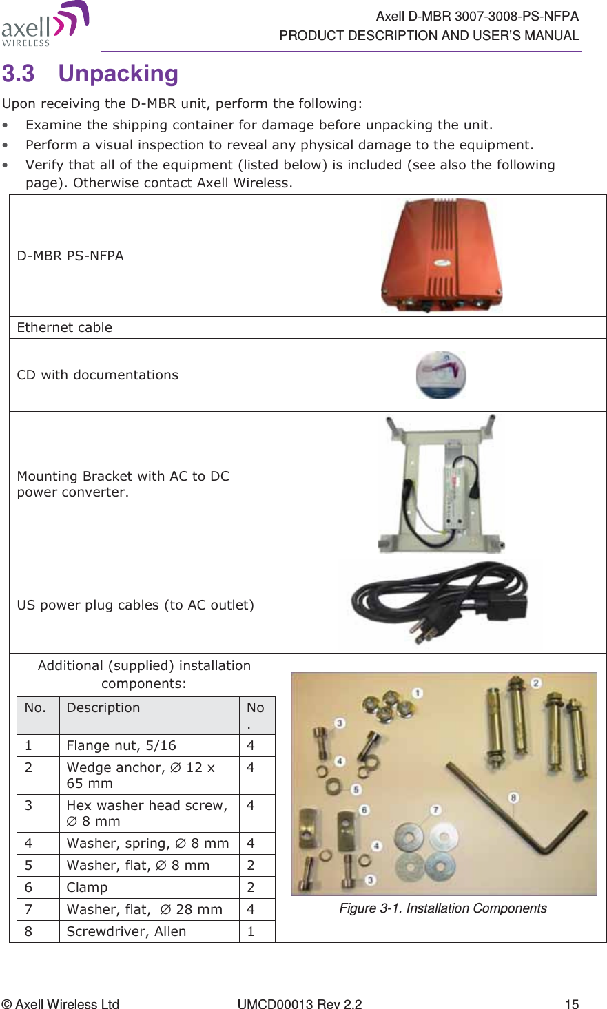   Axell D-MBR 3007-3008-PS-NFPA PRODUCT DESCRIPTION AND USER’S MANUAL © Axell Wireless Ltd  UMCD00013 Rev 2.2  15 3.3  8QSDFNLQJ 8SRQUHFHLYLQJWKH&apos;0%5XQLWSHUIRUPWKHIROORZLQJ• ([DPLQHWKHVKLSSLQJFRQWDLQHUIRUGDPDJHEHIRUHXQSDFNLQJWKHXQLW• 3HUIRUPDYLVXDOLQVSHFWLRQWRUHYHDODQ\SK\VLFDOGDPDJHWRWKHHTXLSPHQW• 9HULI\WKDWDOORIWKHHTXLSPHQWOLVWHGEHORZLVLQFOXGHGVHHDOVRWKHIROORZLQJSDJH2WKHUZLVHFRQWDFW$[HOO:LUHOHVV&apos;0%5361)3$(WKHUQHWFDEOH &amp;&apos;ZLWKGRFXPHQWDWLRQV0RXQWLQJ%UDFNHWZLWK$&amp;WR&apos;&amp;SRZHUFRQYHUWHU86SRZHUSOXJFDEOHVWR$&amp;RXWOHW$GGLWLRQDOVXSSOLHGLQVWDOODWLRQFRPSRQHQWV1R &apos;HVFULSWLRQ 1R )ODQJHQXW  :HGJHDQFKRU∅[PP +H[ZDVKHUKHDGVFUHZ∅PP :DVKHUVSULQJ∅PP  :DVKHUIODW∅PP  &amp;ODPS  :DVKHUIODW∅PP  6FUHZGULYHU$OOHQ Figure 3-1. Installation Components 