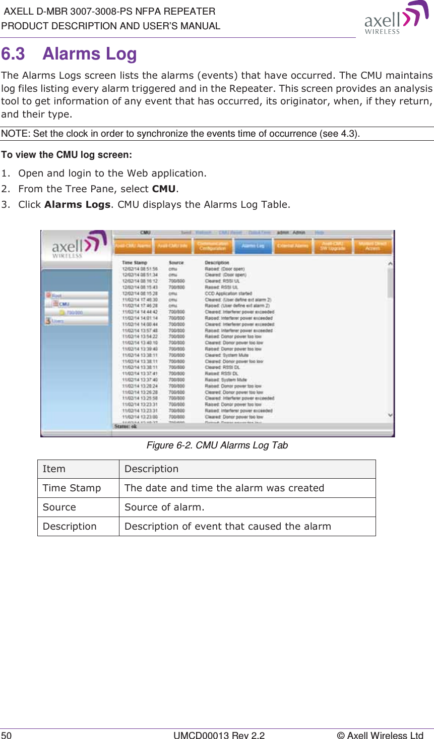  AXELL D-MBR 3007-3008-PS NFPA REPEATER PRODUCT DESCRIPTION AND USER’S MANUAL 50  UMCD00013 Rev 2.2  © Axell Wireless Ltd 6.3 Alarms Log 7KH$ODUPV/RJVVFUHHQOLVWVWKHDODUPVHYHQWVWKDWKDYHRFFXUUHG7KH&amp;08PDLQWDLQVORJILOHVOLVWLQJHYHU\DODUPWULJJHUHGDQGLQWKH5HSHDWHU7KLVVFUHHQSURYLGHVDQDQDO\VLVWRROWRJHWLQIRUPDWLRQRIDQ\HYHQWWKDWKDVRFFXUUHGLWVRULJLQDWRUZKHQLIWKH\UHWXUQDQGWKHLUW\SHNOTE: Set the clock in order to synchronize the events time of occurrence (see 4.3).  To view the CMU log screen:   2SHQDQGORJLQWRWKH:HEDSSOLFDWLRQ )URPWKH7UHH3DQHVHOHFW&amp;08 &amp;OLFN$ODUPV/RJV&amp;08GLVSOD\VWKH$ODUPV/RJ7DEOH Figure 6-2. CMU Alarms Log Tab ,WHP &apos;HVFULSWLRQ7LPH6WDPS 7KHGDWHDQGWLPHWKHDODUPZDVFUHDWHG6RXUFH 6RXUFHRIDODUP&apos;HVFULSWLRQ &apos;HVFULSWLRQRIHYHQWWKDWFDXVHGWKHDODUP