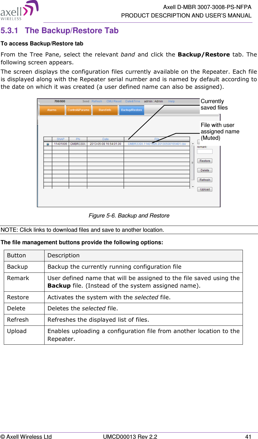   Axell D-MBR 3007-3008-PS-NFPA PRODUCT DESCRIPTION AND USER’S MANUAL © Axell Wireless Ltd  UMCD00013 Rev 2.2  41 5.3.1  The Backup/Restore Tab To access Backup/Restore tab From the  Tree Pane, select  the relevant band  and  click the  Backup/Restore tab.  The following screen appears. The screen displays the configuration files currently available on the Repeater. Each file is displayed along with the Repeater serial number and is named by default according to the date on which it was created (a user defined name can also be assigned).  Figure 5-6. Backup and Restore NOTE: Click links to download files and save to another location. The file management buttons provide the following options: Button  Description Backup  Backup the currently running configuration file Remark  User defined name that will be assigned to the file saved using the Backup file. (Instead of the system assigned name). Restore  Activates the system with the selected file. Delete   Deletes the selected file. Refresh  Refreshes the displayed list of files. Upload  Enables uploading a configuration file from another location to the Repeater. File with user assigned name (Muted) Currently saved files 