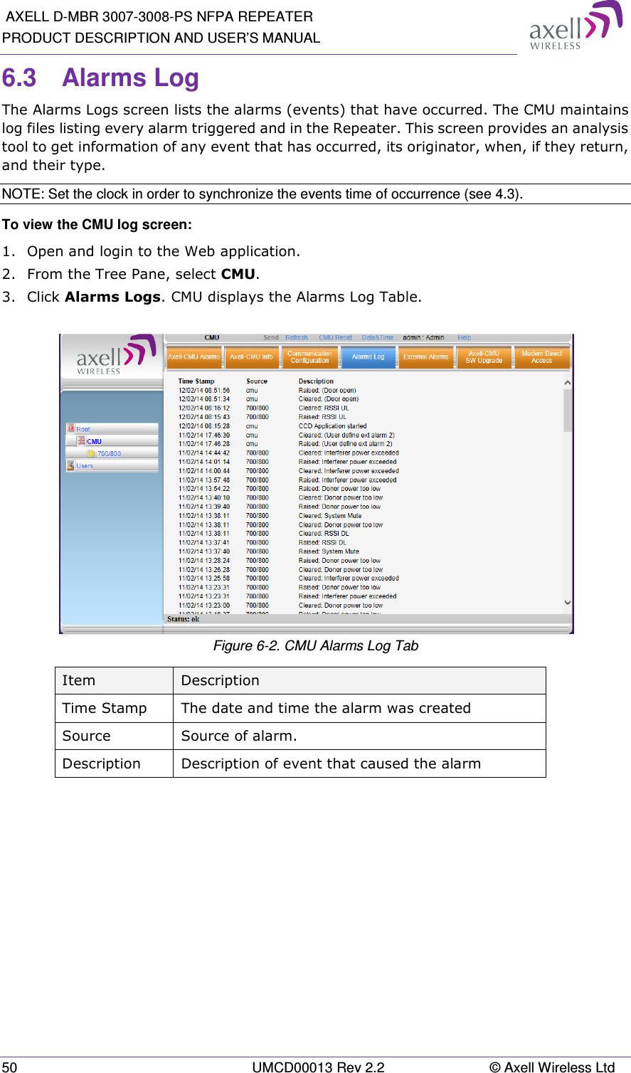  AXELL D-MBR 3007-3008-PS NFPA REPEATER PRODUCT DESCRIPTION AND USER’S MANUAL 50  UMCD00013 Rev 2.2  © Axell Wireless Ltd 6.3  Alarms Log The Alarms Logs screen lists the alarms (events) that have occurred. The CMU maintains log files listing every alarm triggered and in the Repeater. This screen provides an analysis tool to get information of any event that has occurred, its originator, when, if they return, and their type.  NOTE: Set the clock in order to synchronize the events time of occurrence (see 4.3).  To view the CMU log screen:  1.  Open and login to the Web application. 2.  From the Tree Pane, select CMU.  3.  Click Alarms Logs. CMU displays the Alarms Log Table.    Figure 6-2. CMU Alarms Log Tab Item  Description Time Stamp  The date and time the alarm was created Source  Source of alarm. Description  Description of event that caused the alarm 