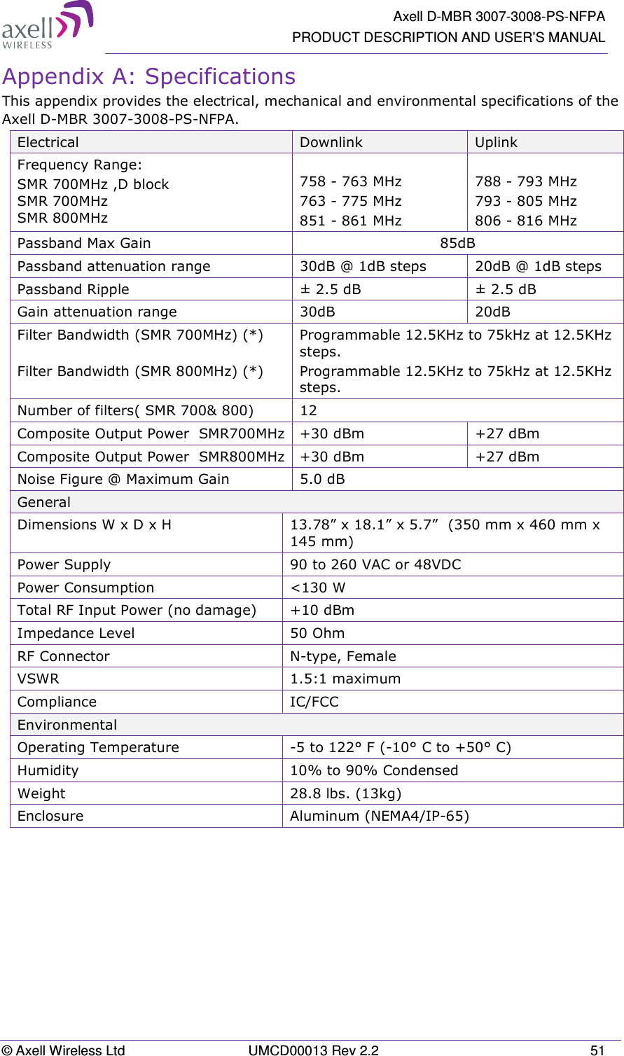   Axell D-MBR 3007-3008-PS-NFPA PRODUCT DESCRIPTION AND USER’S MANUAL © Axell Wireless Ltd  UMCD00013 Rev 2.2  51 Appendix A: Specifications  This appendix provides the electrical, mechanical and environmental specifications of the Axell D-MBR 3007-3008-PS-NFPA. Electrical  Downlink  Uplink Frequency Range: SMR 700MHz ,D block SMR 700MHz SMR 800MHz  758 - 763 MHz 763 - 775 MHz  851 - 861 MHz  788 - 793 MHz  793 - 805 MHz 806 - 816 MHz Passband Max Gain  85dB Passband attenuation range  30dB @ 1dB steps   20dB @ 1dB steps Passband Ripple  ± 2.5 dB   ± 2.5 dB Gain attenuation range  30dB  20dB Filter Bandwidth (SMR 700MHz) (*)  Filter Bandwidth (SMR 800MHz) (*) Programmable 12.5KHz to 75kHz at 12.5KHz steps. Programmable 12.5KHz to 75kHz at 12.5KHz steps. Number of filters( SMR 700&amp; 800)  12 Composite Output Power  SMR700MHz  +30 dBm  +27 dBm Composite Output Power  SMR800MHz +30 dBm  +27 dBm Noise Figure @ Maximum Gain   5.0 dB General Dimensions W x D x H  13.78” x 18.1” x 5.7”  (350 mm x 460 mm x 145 mm)  Power Supply  90 to 260 VAC or 48VDC Power Consumption  &lt;130 W Total RF Input Power (no damage)  +10 dBm Impedance Level   50 Ohm RF Connector   N-type, Female VSWR   1.5:1 maximum Compliance  IC/FCC   Environmental Operating Temperature   -5 to 122° F (-10° C to +50° C) Humidity  10% to 90% Condensed Weight  28.8 lbs. (13kg) Enclosure  Aluminum (NEMA4/IP-65)     