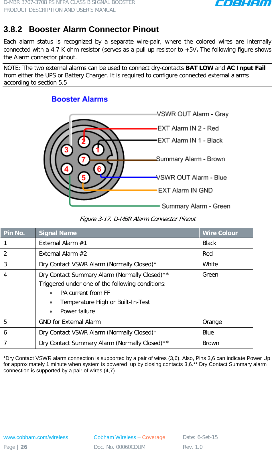 D-MBR 3707-3708 PS NFPA CLASS B SIGNAL BOOSTER PRODUCT DESCRIPTION AND USER’S MANUAL www.cobham.com/wireless Cobham Wireless – Coverage Date: 6-Set-15 Page | 26 Doc. No. 00060CDUM Rev. 1.0  3.8.2  Booster Alarm Connector Pinout Each alarm status is recognized by a separate wire-pair, where the colored wires are internally connected with a 4.7 K ohm resistor (serves as a pull up resistor to +5V. The following figure shows the Alarm connector pinout. NOTE: The two external alarms can be used to connect dry-contacts BAT LOW and AC Input Fail from either the UPS or Battery Charger. It is required to configure connected external alarms according to section  5.5  Figure  3-17. D-MBR Alarm Connector Pinout Pin No. Signal Name Wire Colour 1  External Alarm #1 Black 2  External Alarm #2 Red 3  Dry Contact VSWR Alarm (Normally Closed)* White 4  Dry Contact Summary Alarm (Normally Closed)** Triggered under one of the following conditions: • PA current from FF • Temperature High or Built-In-Test • Power failure Green 5  GND for External Alarm Orange 6  Dry Contact VSWR Alarm (Normally Closed)* Blue 7  Dry Contact Summary Alarm (Normally Closed)** Brown  *Dry Contact VSWR alarm connection is supported by a pair of wires (3,6). Also, Pins 3,6 can indicate Power Up for approximately 1 minute when system is powered  up by closing contacts 3,6.** Dry Contact Summary alarm connection is supported by a pair of wires (4,7)   