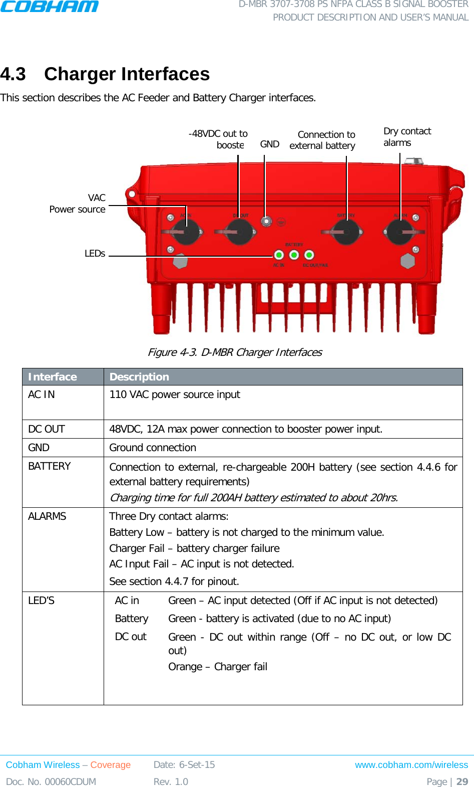  D-MBR 3707-3708 PS NFPA CLASS B SIGNAL BOOSTER PRODUCT DESCRIPTION AND USER’S MANUAL Cobham Wireless – Coverage Date: 6-Set-15 www.cobham.com/wireless Doc. No. 00060CDUM  Rev. 1.0  Page | 29   4.3  Charger Interfaces This section describes the AC Feeder and Battery Charger interfaces.    Figure  4-3. D-MBR Charger Interfaces Interface Description AC IN  110 VAC power source input  DC OUT 48VDC, 12A max power connection to booster power input. GND Ground connection BATTERY Connection to external, re-chargeable 200H battery (see section  4.4.6 for external battery requirements)  Charging time for full 200AH battery estimated to about 20hrs.  ALARMS  Three Dry contact alarms: Battery Low – battery is not charged to the minimum value.  Charger Fail – battery charger failure AC Input Fail – AC input is not detected. See section  4.4.7 for pinout. LED’S AC in Green – AC input detected (Off if AC input is not detected) Battery  Green - battery is activated (due to no AC input) DC out Green - DC out within range (Off – no DC out, or low DC out) Orange – Charger fail    VAC  Power source LEDs Connection to external battery Dry contact alarms -48VDC out to booster   GND  