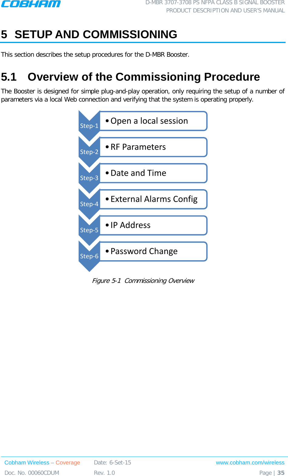  D-MBR 3707-3708 PS NFPA CLASS B SIGNAL BOOSTER PRODUCT DESCRIPTION AND USER’S MANUAL Cobham Wireless – Coverage Date: 6-Set-15 www.cobham.com/wireless Doc. No. 00060CDUM  Rev. 1.0  Page | 35  5  SETUP AND COMMISSIONING This section describes the setup procedures for the D-MBR Booster.  5.1  Overview of the Commissioning Procedure The Booster is designed for simple plug-and-play operation, only requiring the setup of a number of parameters via a local Web connection and verifying that the system is operating properly.  Figure  5-1  Commissioning Overview Step-1  •Open a local session Step-2  •RF Parameters Step-3  •Date and Time Step-4  •External Alarms Config Step-5  •IP Address Step-6  •Password Change 