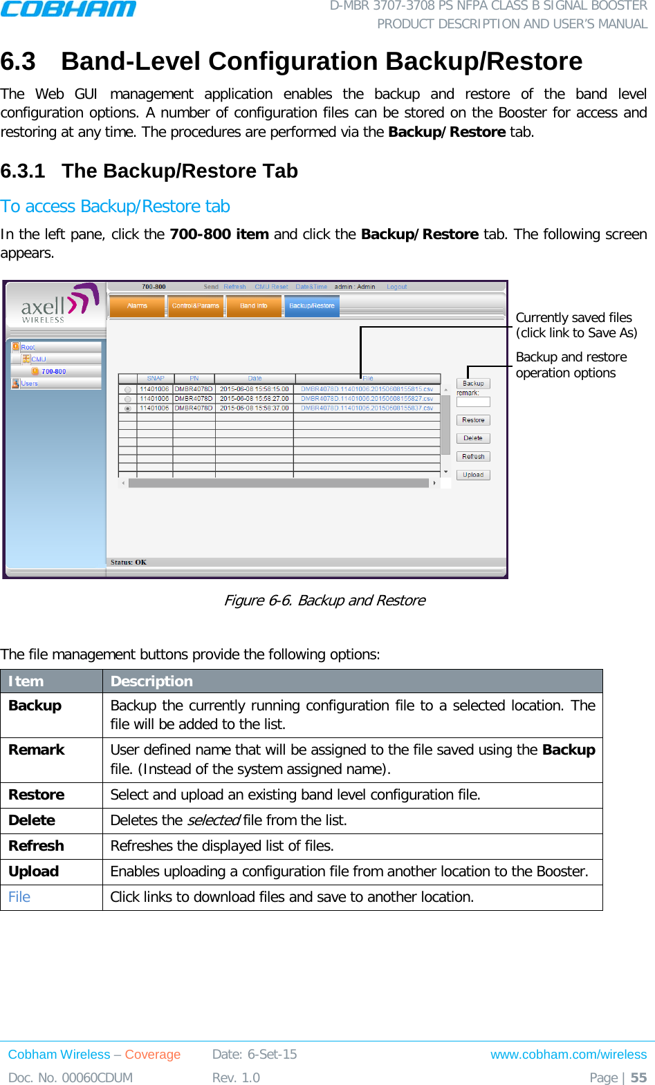  D-MBR 3707-3708 PS NFPA CLASS B SIGNAL BOOSTER PRODUCT DESCRIPTION AND USER’S MANUAL Cobham Wireless – Coverage Date: 6-Set-15 www.cobham.com/wireless Doc. No. 00060CDUM  Rev. 1.0  Page | 55  6.3  Band-Level Configuration Backup/Restore  The Web GUI management application enables the backup and restore of the band level configuration options. A number of configuration files can be stored on the Booster for access and restoring at any time. The procedures are performed via the Backup/Restore tab. 6.3.1  The Backup/Restore Tab To access Backup/Restore tab In the left pane, click the 700-800 item and click the Backup/Restore tab. The following screen appears.  Figure  6-6. Backup and Restore  The file management buttons provide the following options: Item Description Backup Backup the currently running configuration file to a selected location. The file will be added to the list. Remark User defined name that will be assigned to the file saved using the Backup file. (Instead of the system assigned name). Restore Select and upload an existing band level configuration file.  Delete  Deletes the selected file from the list. Refresh Refreshes the displayed list of files. Upload Enables uploading a configuration file from another location to the Booster. File  Click links to download files and save to another location.  Currently saved files (click link to Save As)  Backup and restore operation options 
