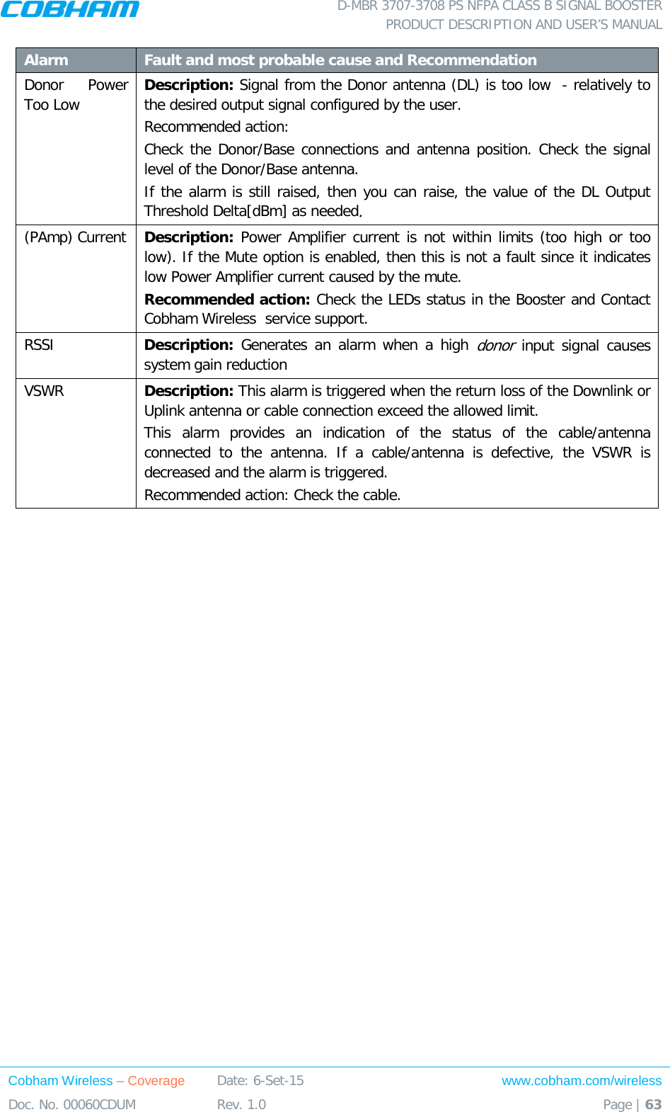  D-MBR 3707-3708 PS NFPA CLASS B SIGNAL BOOSTER PRODUCT DESCRIPTION AND USER’S MANUAL Cobham Wireless – Coverage Date: 6-Set-15 www.cobham.com/wireless Doc. No. 00060CDUM  Rev. 1.0  Page | 63  Alarm Fault and most probable cause and Recommendation Donor Power Too Low Description: Signal from the Donor antenna (DL) is too low  - relatively to the desired output signal configured by the user. Recommended action:  Check the Donor/Base connections and antenna position. Check the signal level of the Donor/Base antenna. If the alarm is still raised, then you can raise, the value of the DL Output Threshold Delta[dBm] as needed. (PAmp) Current Description: Power Amplifier current is not within limits (too high or too low). If the Mute option is enabled, then this is not a fault since it indicates low Power Amplifier current caused by the mute. Recommended action: Check the LEDs status in the Booster and Contact Cobham Wireless  service support. RSSI Description:  Generates an alarm when a high donor input signal causes system gain reduction VSWR Description: This alarm is triggered when the return loss of the Downlink or Uplink antenna or cable connection exceed the allowed limit.  This alarm provides an indication of the status of the cable/antenna connected to the antenna. If a cable/antenna is defective, the VSWR is decreased and the alarm is triggered. Recommended action: Check the cable.  