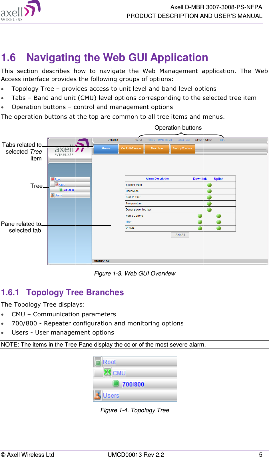 © Axell Wireless Ltd   1.6 NavigatingThis  section  describes  hoAccess interface provides • Topology Tree – provid• Tabs – Band and unit (• Operation buttons – coThe operation buttons at t 1.6.1 Topology TreThe Topology Tree display• CMU – Communication• 700/800 - Repeater co• Users - User managemNOTE: The items in the Tree Tree Pane related to selected tabTabs related to selected Treeitem  Axell D-MBRPRODUCT DESCRIPTION AUMCD00013 Rev 2.2 ng the Web GUI Application  how  to  navigate  the  Web  Management  apes the following groups of options:  ovides access to unit level and band level optionit (CMU) level options corresponding to the secontrol and management options  at the top are common to all tree items and mFigure  1-3. Web GUI Overview ree Branches  plays:  tion parameters r configuration and monitoring options gement options ee Pane display the color of the most severe alarm Figure  1-4. Topology Tree  Operation buttons R 3007-3008-PS-NFPA  AND USER’S MANUAL 5 on  t  application.  The  Web ptions e selected tree item d menus.  m.  