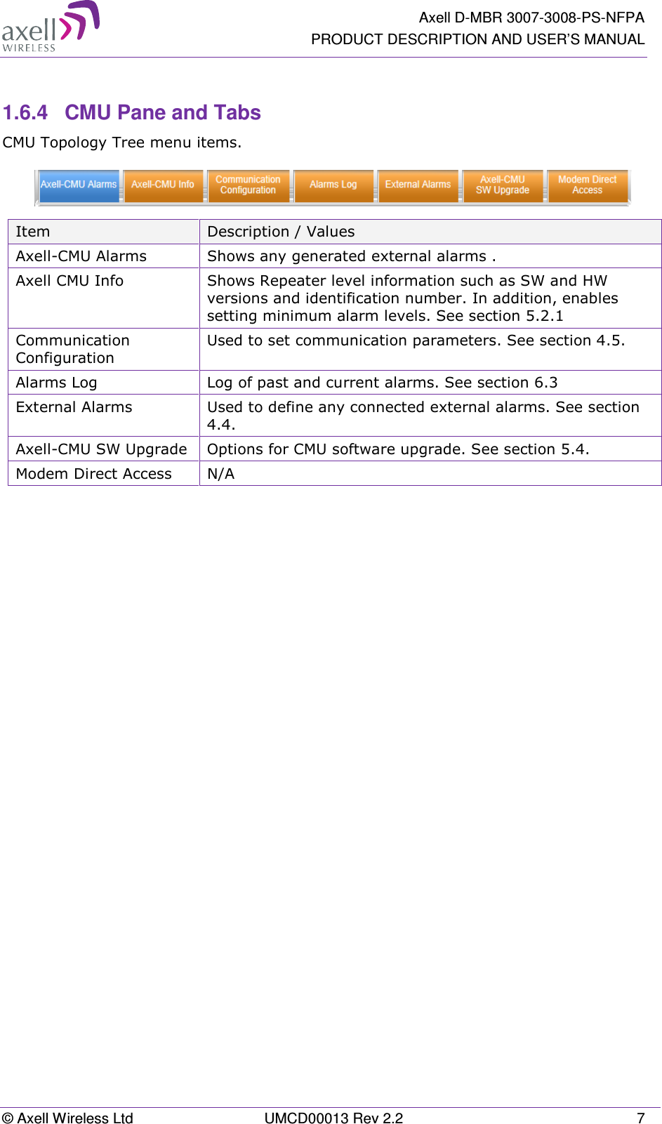   Axell D-MBR 3007-3008-PS-NFPA PRODUCT DESCRIPTION AND USER’S MANUAL © Axell Wireless Ltd  UMCD00013 Rev 2.2  7  1.6.4  CMU Pane and Tabs CMU Topology Tree menu items.   Item  Description / Values Axell-CMU Alarms  Shows any generated external alarms .  Axell CMU Info  Shows Repeater level information such as SW and HW versions and identification number. In addition, enables setting minimum alarm levels. See section  5.2.1 Communication Configuration Used to set communication parameters. See section  4.5. Alarms Log  Log of past and current alarms. See section  6.3 External Alarms  Used to define any connected external alarms. See section  4.4. Axell-CMU SW Upgrade  Options for CMU software upgrade. See section  5.4. Modem Direct Access  N/A  