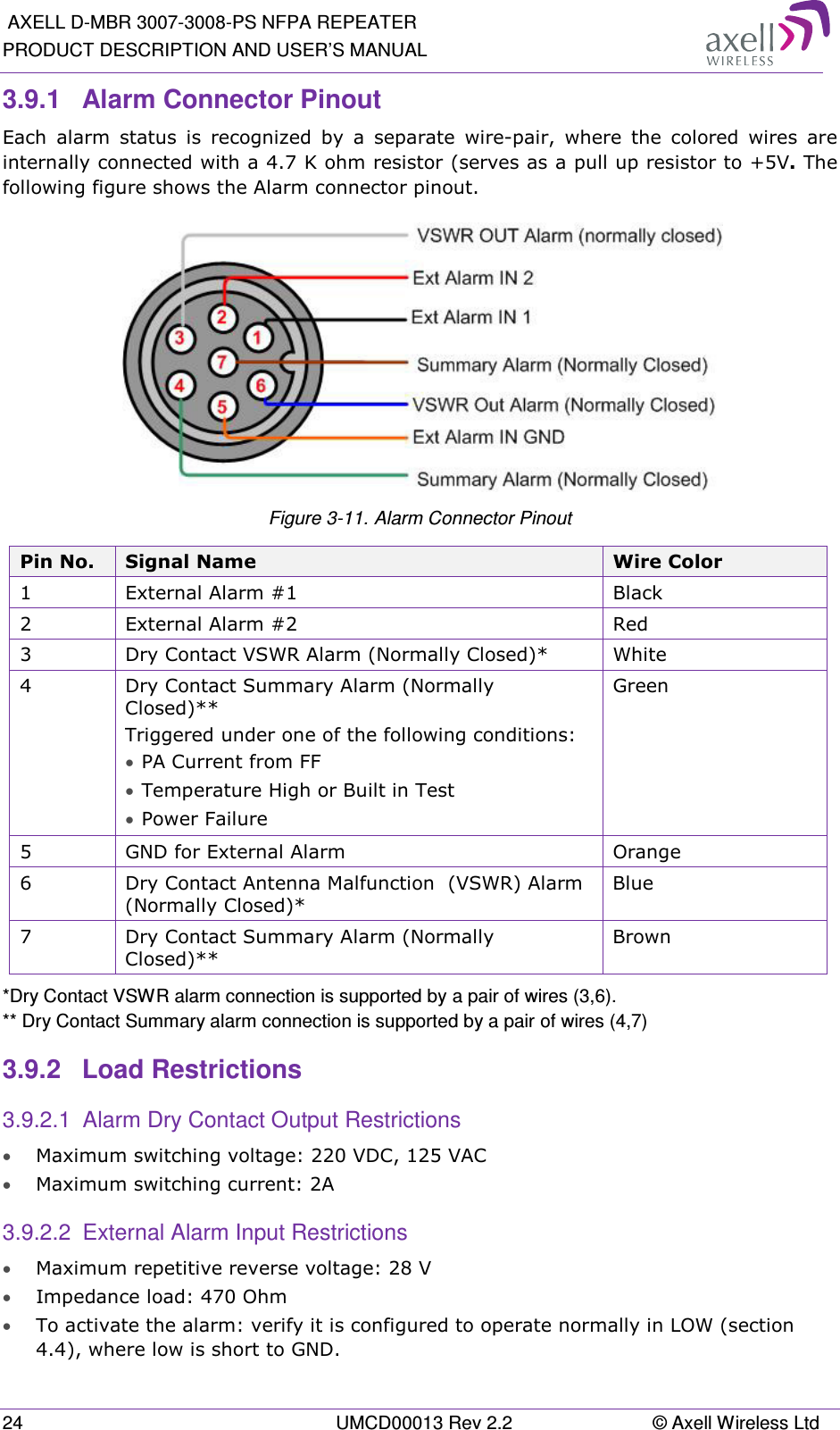  AXELL D-MBR 3007-3008-PS NFPA REPEATER PRODUCT DESCRIPTION AND USER’S MANUAL 24  UMCD00013 Rev 2.2  © Axell Wireless Ltd 3.9.1  Alarm Connector Pinout Each  alarm  status  is  recognized  by  a  separate  wire-pair,  where  the  colored  wires  are internally connected with a 4.7 K ohm resistor (serves as a pull up resistor to +5V. The following figure shows the Alarm connector pinout.  Figure  3-11. Alarm Connector Pinout Pin No.  Signal Name  Wire Color 1  External Alarm #1  Black 2  External Alarm #2  Red 3  Dry Contact VSWR Alarm (Normally Closed)*  White 4  Dry Contact Summary Alarm (Normally Closed)** Triggered under one of the following conditions: • PA Current from FF • Temperature High or Built in Test • Power Failure Green 5  GND for External Alarm  Orange 6  Dry Contact Antenna Malfunction  (VSWR) Alarm (Normally Closed)* Blue 7  Dry Contact Summary Alarm (Normally Closed)** Brown *Dry Contact VSWR alarm connection is supported by a pair of wires (3,6). ** Dry Contact Summary alarm connection is supported by a pair of wires (4,7) 3.9.2  Load Restrictions 3.9.2.1  Alarm Dry Contact Output Restrictions • Maximum switching voltage: 220 VDC, 125 VAC • Maximum switching current: 2A 3.9.2.2  External Alarm Input Restrictions • Maximum repetitive reverse voltage: 28 V • Impedance load: 470 Ohm • To activate the alarm: verify it is configured to operate normally in LOW (section  4.4), where low is short to GND.  