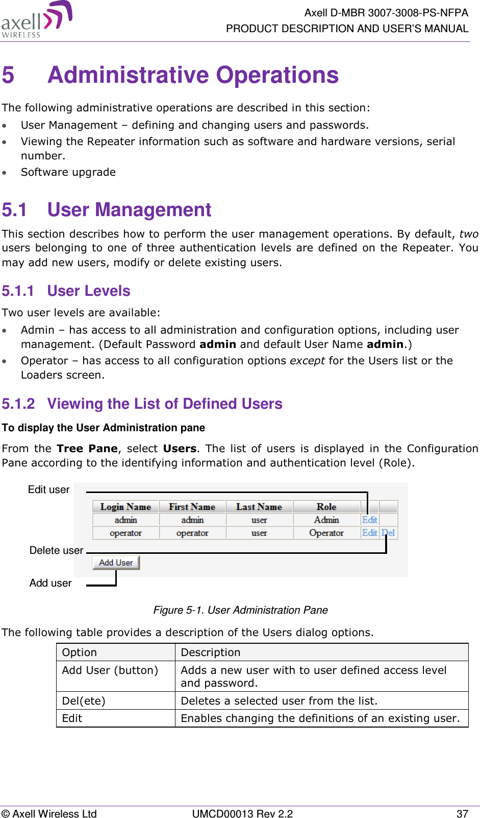   Axell D-MBR 3007-3008-PS-NFPA PRODUCT DESCRIPTION AND USER’S MANUAL © Axell Wireless Ltd  UMCD00013 Rev 2.2  37 5  Administrative Operations The following administrative operations are described in this section: • User Management – defining and changing users and passwords.  • Viewing the Repeater information such as software and hardware versions, serial number. • Software upgrade 5.1  User Management This section describes how to perform the user management operations. By default, two users belonging to one  of three authentication levels  are defined  on the Repeater. You may add new users, modify or delete existing users.  5.1.1  User Levels Two user levels are available:  • Admin – has access to all administration and configuration options, including user management. (Default Password admin and default User Name admin.) • Operator – has access to all configuration options except for the Users list or the Loaders screen.  5.1.2  Viewing the List of Defined Users  To display the User Administration pane From  the  Tree  Pane,  select  Users.  The  list  of  users  is  displayed  in  the  Configuration Pane according to the identifying information and authentication level (Role).   Figure  5-1. User Administration Pane The following table provides a description of the Users dialog options. Option  Description Add User (button)  Adds a new user with to user defined access level and password.  Del(ete)  Deletes a selected user from the list. Edit   Enables changing the definitions of an existing user.    Edit user  Delete user  Add user  