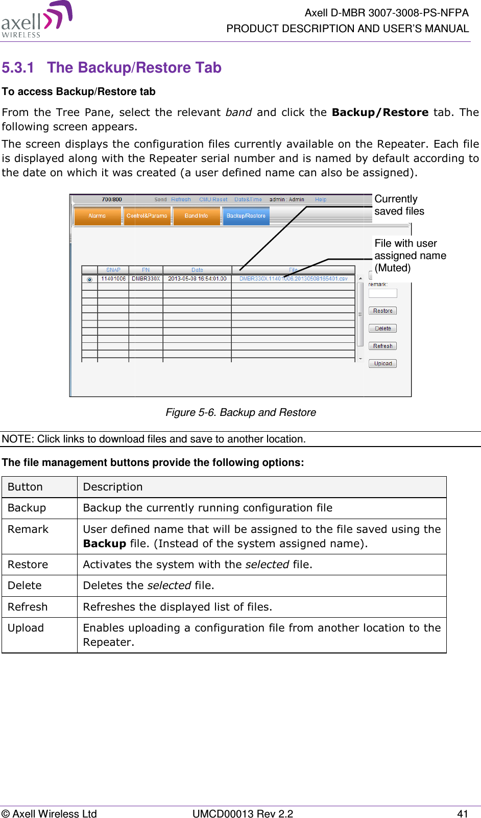 © Axell Wireless Ltd 5.3.1 The Backup/To access Backup/RestoreFrom the Tree Pane, selecfollowing screen appears.The screen displays the cois displayed along with thethe date on which it was cNOTE: Click links to downloaThe file management buttoButton DescriptionBackup Backup theRemark User defineBackup fileRestore Activates thDelete  Deletes theRefresh Refreshes tUpload Enables upRepeater.  Axell D-MBRPRODUCT DESCRIPTION AUMCD00013 Rev 2.2 p/Restore Tab re tab elect  the relevant band  and  click  the Backuprs. e configuration files currently available on the the Repeater serial number and is named by as created (a user defined name can also be asFigure  5-6. Backup and Restore oad files and save to another location. tons provide the following options: tion  the currently running configuration file fined name that will be assigned to the file savfile. (Instead of the system assigned name).es the system with the selected file.  the selected file. es the displayed list of files.  uploading a configuration file from another lo R 3007-3008-PS-NFPA  AND USER’S MANUAL 41 ckup/Restore tab. The  the Repeater. Each file  by default according to e assigned).   saved using the e). r location to the File with user assigned name (Muted) Currently saved files 