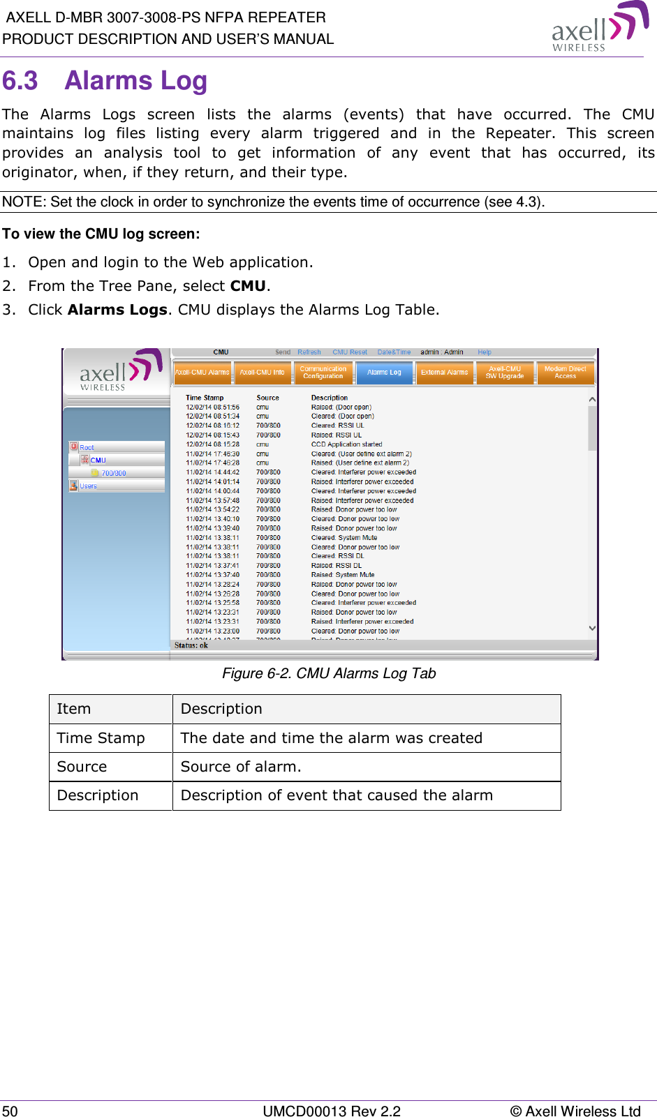  AXELL D-MBR 3007-3008-PS NFPA REPEATER PRODUCT DESCRIPTION AND USER’S MANUAL 50  UMCD00013 Rev 2.2  © Axell Wireless Ltd 6.3  Alarms Log The  Alarms  Logs  screen  lists  the  alarms  (events)  that  have  occurred.  The  CMU maintains  log  files  listing  every  alarm  triggered  and  in  the  Repeater.  This  screen provides  an  analysis  tool  to  get  information  of  any  event  that  has  occurred,  its originator, when, if they return, and their type.  NOTE: Set the clock in order to synchronize the events time of occurrence (see  4.3).  To view the CMU log screen:  1.  Open and login to the Web application. 2.  From the Tree Pane, select CMU.  3.  Click Alarms Logs. CMU displays the Alarms Log Table.    Figure  6-2. CMU Alarms Log Tab Item  Description Time Stamp  The date and time the alarm was created Source  Source of alarm. Description  Description of event that caused the alarm 