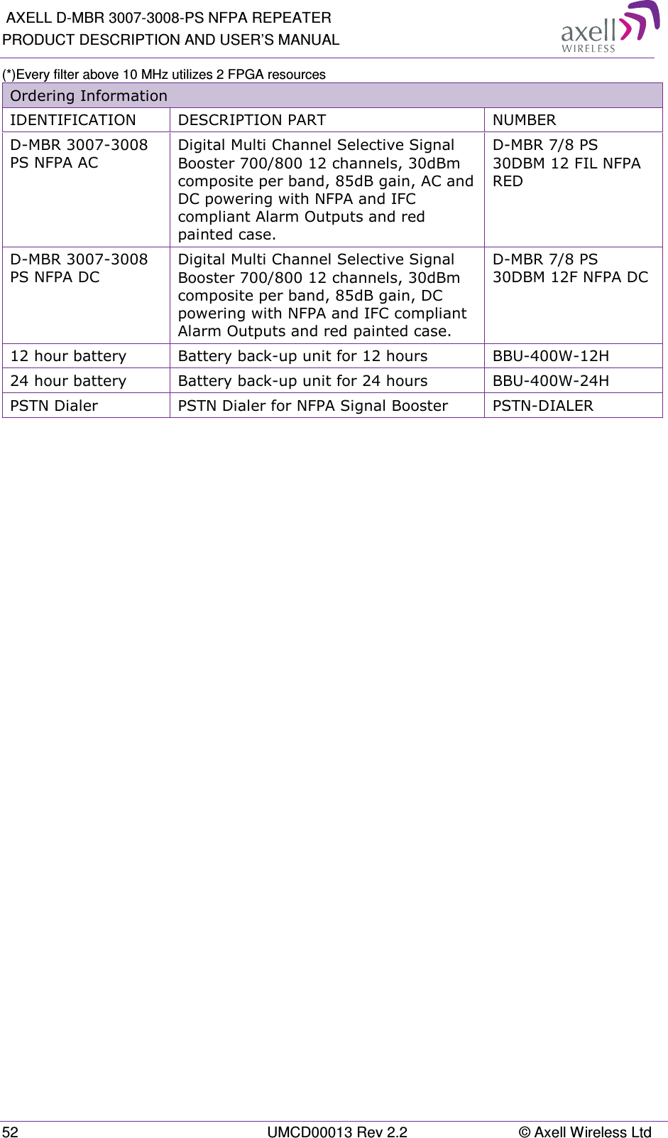  AXELL D-MBR 3007-3008-PS NFPA REPEATER PRODUCT DESCRIPTION AND USER’S MANUAL 52  UMCD00013 Rev 2.2  © Axell Wireless Ltd (*)Every filter above 10 MHz utilizes 2 FPGA resources Ordering Information IDENTIFICATION  DESCRIPTION PART  NUMBER D-MBR 3007-3008 PS NFPA AC Digital Multi Channel Selective Signal Booster 700/800 12 channels, 30dBm composite per band, 85dB gain, AC and DC powering with NFPA and IFC compliant Alarm Outputs and red painted case. D-MBR 7/8 PS 30DBM 12 FIL NFPA RED D-MBR 3007-3008 PS NFPA DC Digital Multi Channel Selective Signal Booster 700/800 12 channels, 30dBm composite per band, 85dB gain, DC powering with NFPA and IFC compliant Alarm Outputs and red painted case. D-MBR 7/8 PS 30DBM 12F NFPA DC  12 hour battery  Battery back-up unit for 12 hours  BBU-400W-12H 24 hour battery  Battery back-up unit for 24 hours  BBU-400W-24H PSTN Dialer  PSTN Dialer for NFPA Signal Booster  PSTN-DIALER  