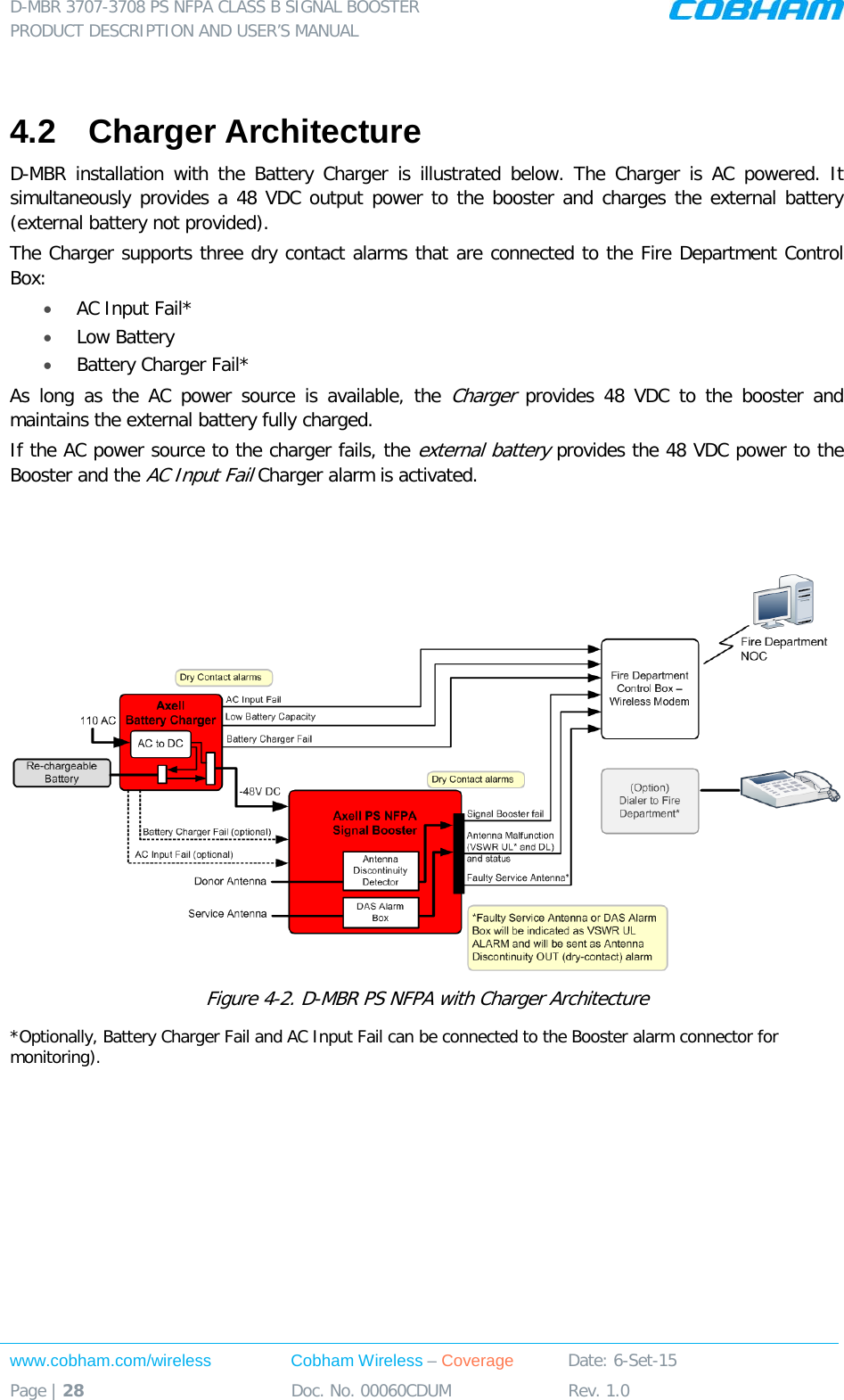 D-MBR 3707-3708 PS NFPA CLASS B SIGNAL BOOSTER PRODUCT DESCRIPTION AND USER’S MANUAL www.cobham.com/wireless Cobham Wireless – Coverage Date: 6-Set-15 Page | 28 Doc. No. 00060CDUM Rev. 1.0   4.2  Charger Architecture D-MBR installation with the Battery Charger is illustrated below. The Charger is AC powered. It simultaneously provides a 48 VDC output power to the booster and charges the external battery (external battery not provided).  The Charger supports three dry contact alarms that are connected to the Fire Department Control Box:  • AC Input Fail* • Low Battery • Battery Charger Fail* As long as the AC power source is available, the Charger  provides  48 VDC to the booster and maintains the external battery fully charged.  If the AC power source to the charger fails, the external battery provides the 48 VDC power to the Booster and the AC Input Fail Charger alarm is activated.    Figure  4-2. D-MBR PS NFPA with Charger Architecture *Optionally, Battery Charger Fail and AC Input Fail can be connected to the Booster alarm connector for monitoring).   